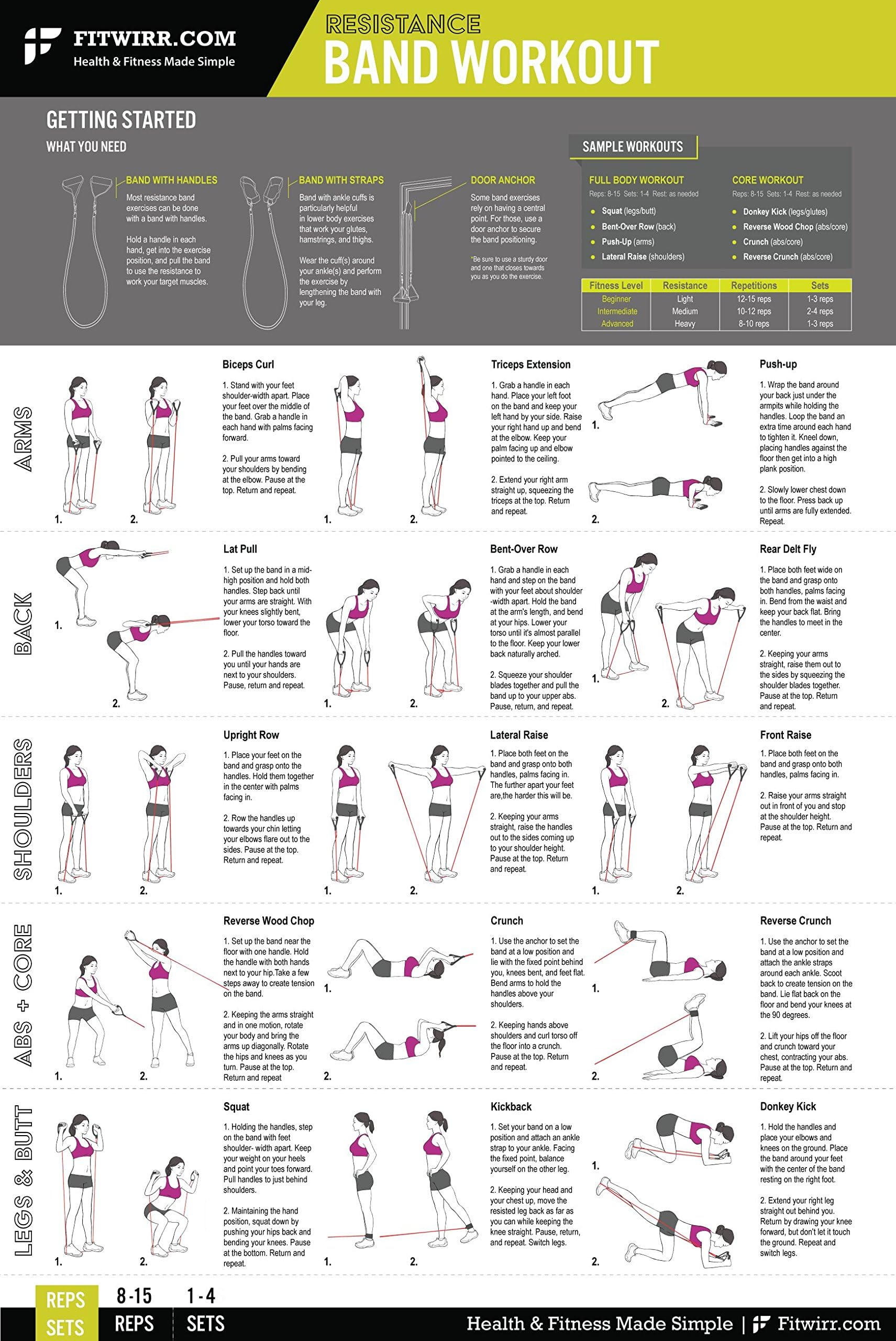 Resistance Band/Tube Exercise Workout Poster Laminated - Tone & Tighten Your Body - Total Body Workout Personal Trainer Fitness Chart - Gym/Home Strength Training Fitness Program 24"x36"