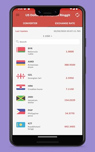 US Dollar to Malaysian Ringgit To see the Exchange rate on your Phone and Tablet