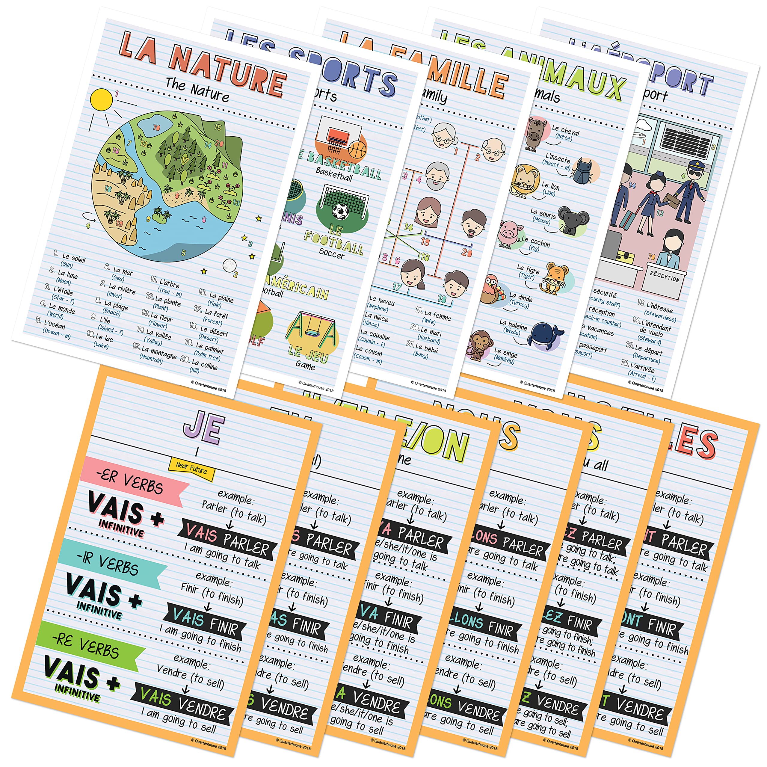 Amazon.com: Quarterhouse French Verbs & Beginner Vocabulary (Set E) Poster  Set, French Classroom Learning Materials for K-12 Students and Teachers,  Set of 11, 12 x 18 Inches, Extra Durable : Office Products