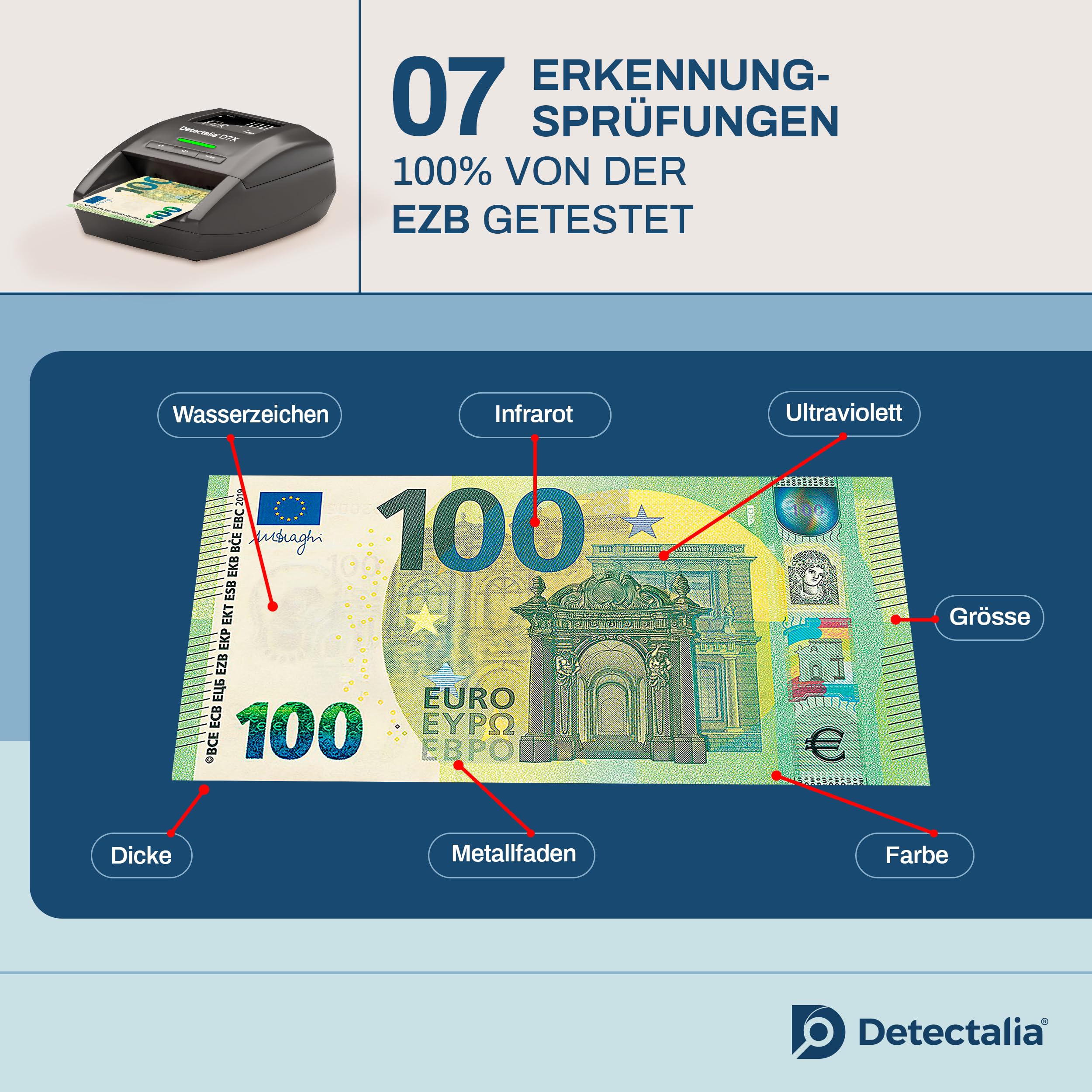 Detectalia D7X Geldscheinprüfer und Geldzählmaschine Einzeln - Falschgeld prüfgerät mit 7 Erkennungsprüfungen fur euro, gbp, chf, pln, czk und sek