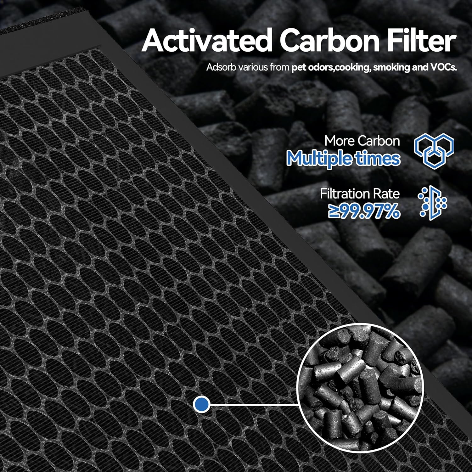 C300 Replacement Filter Compatible with Mooka C300 Air Purifier, HEPA and Deodorization Activated Carbon Filter Combo (Pet,4Pack)