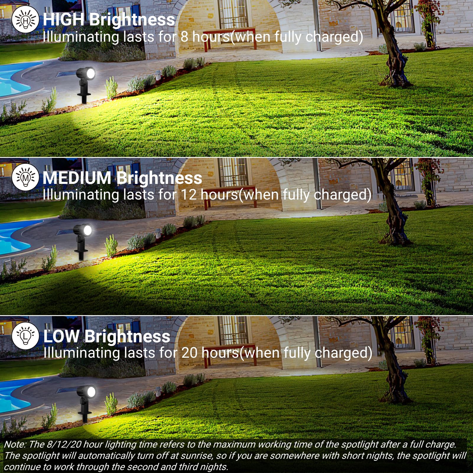 MEIKEE Faretti Solari Esterno, 6 in 1 Faretto Solare LED da Esterno Impermeabili IP66, 6W 6000mAh Luci Solari con Telecomando 2500K-6500K Dimmerabile 3 Luminosità 3 Modalità per Patio Prato Giardino