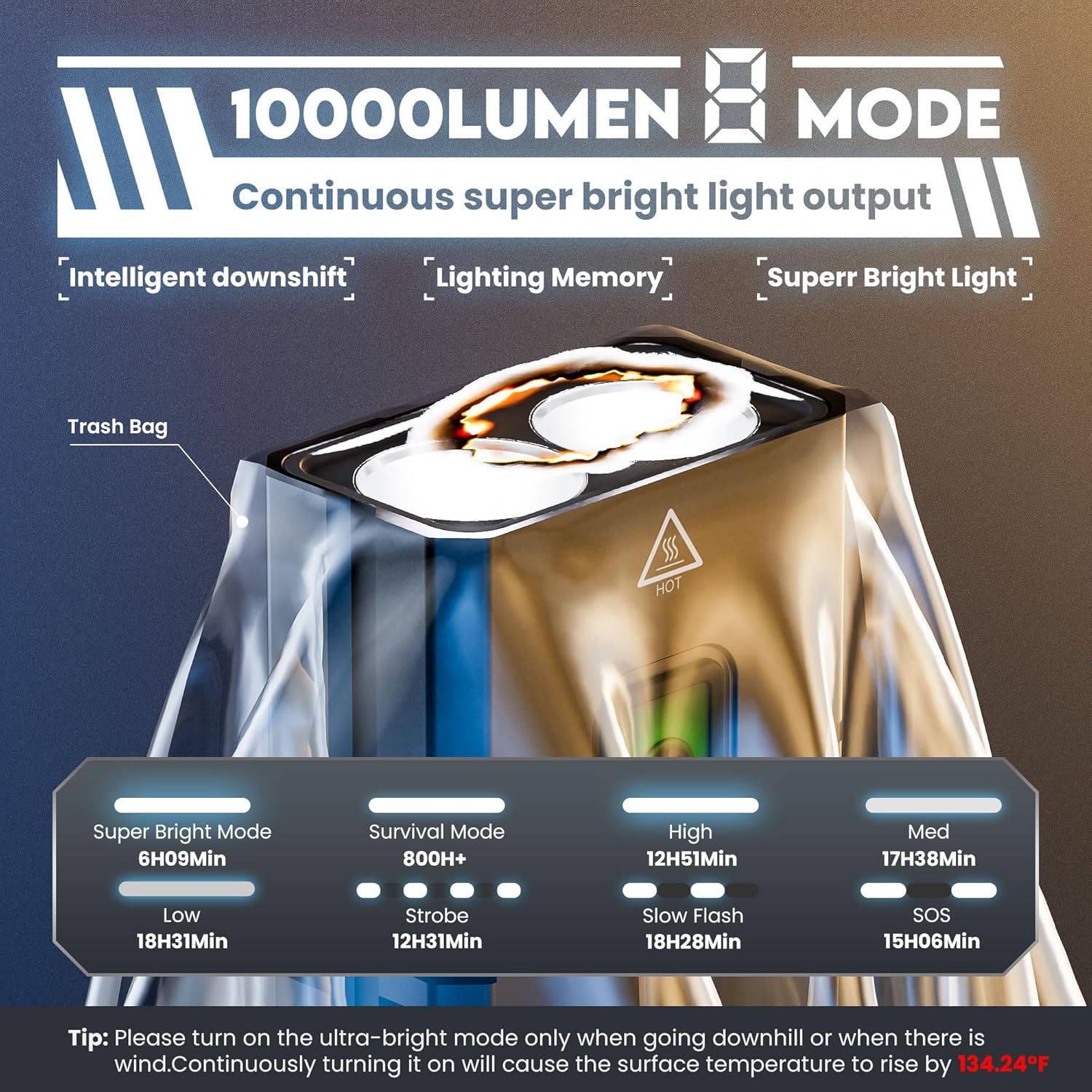 Ultra Bright Bicycle Headlight and Smart Radar Tail Light