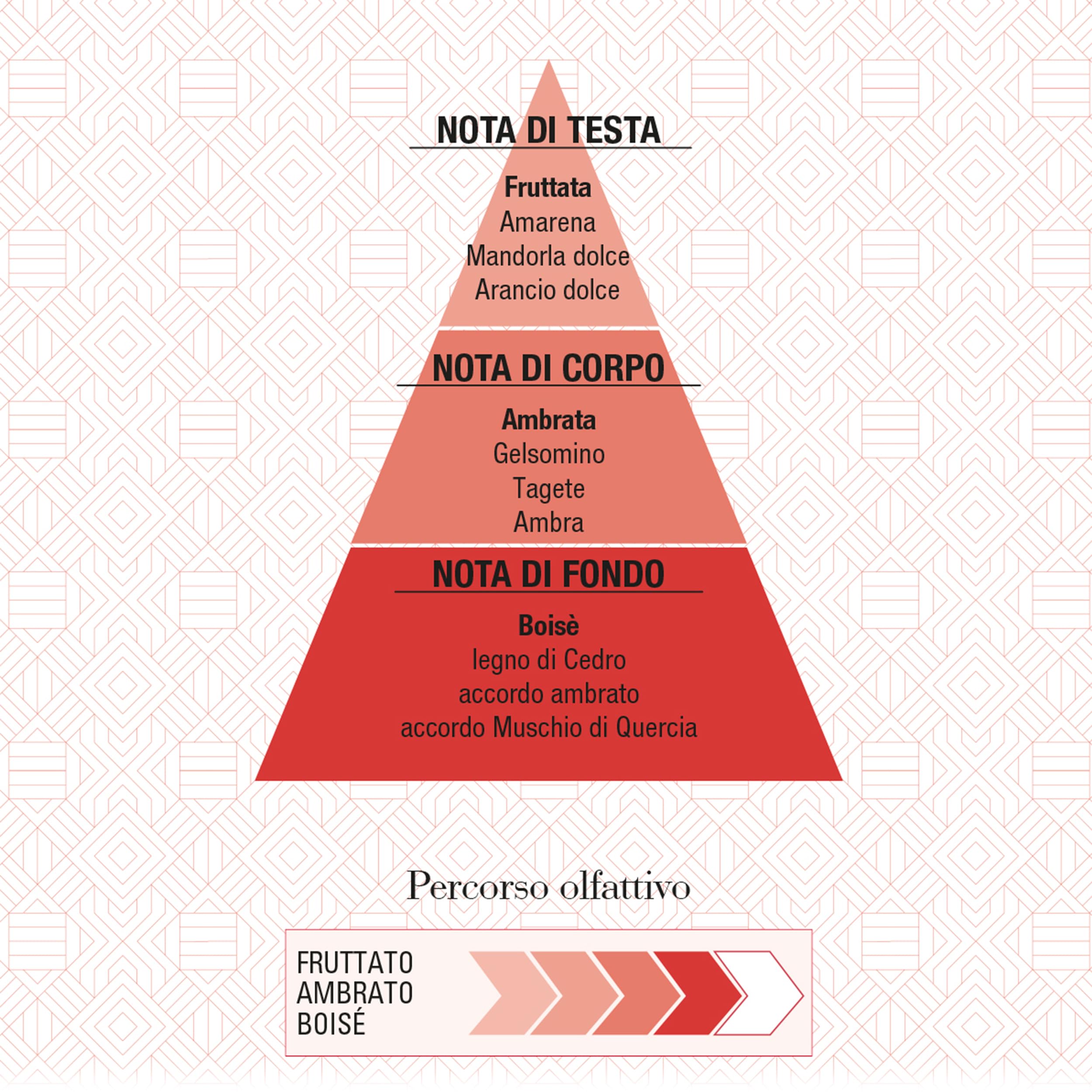 Helan, Rosso d'Ambra - Profumo Donna Avvolgente con Mandorle Dolci, Eau de Parfum Donna Fruttato Ambrato Legnoso, Profumi Donna dalle Note Equilibrate Dolci e Speziate, Fragranza Made in Italy, 50 ml