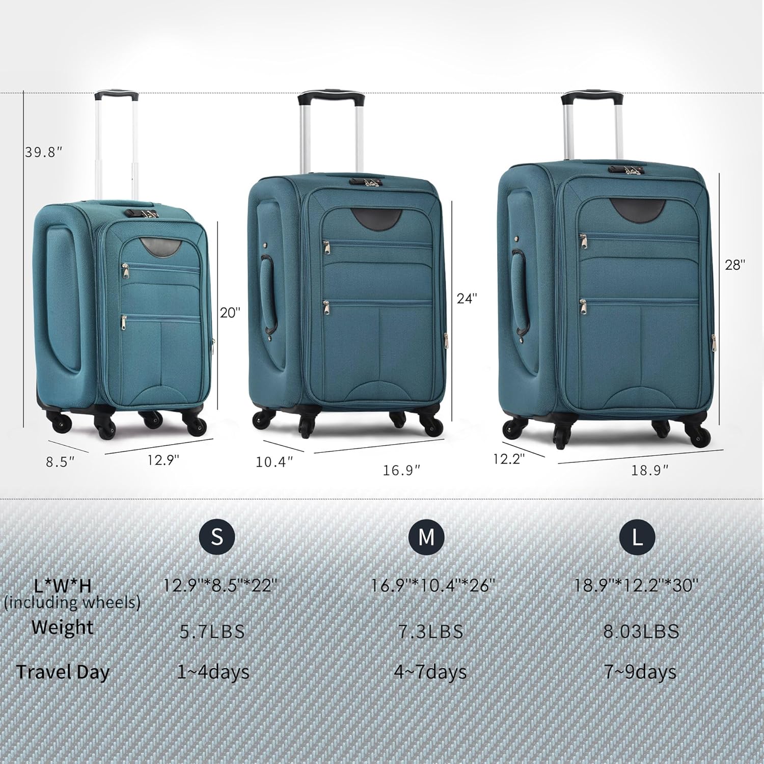 Merax Luggage Set, Softside Suitcase 3 Piece, Expandable Lightweight Luggage Sets with Duffel Bag 22" 26" 30" Suitcase with Wheels TSA Lock,Blue Green