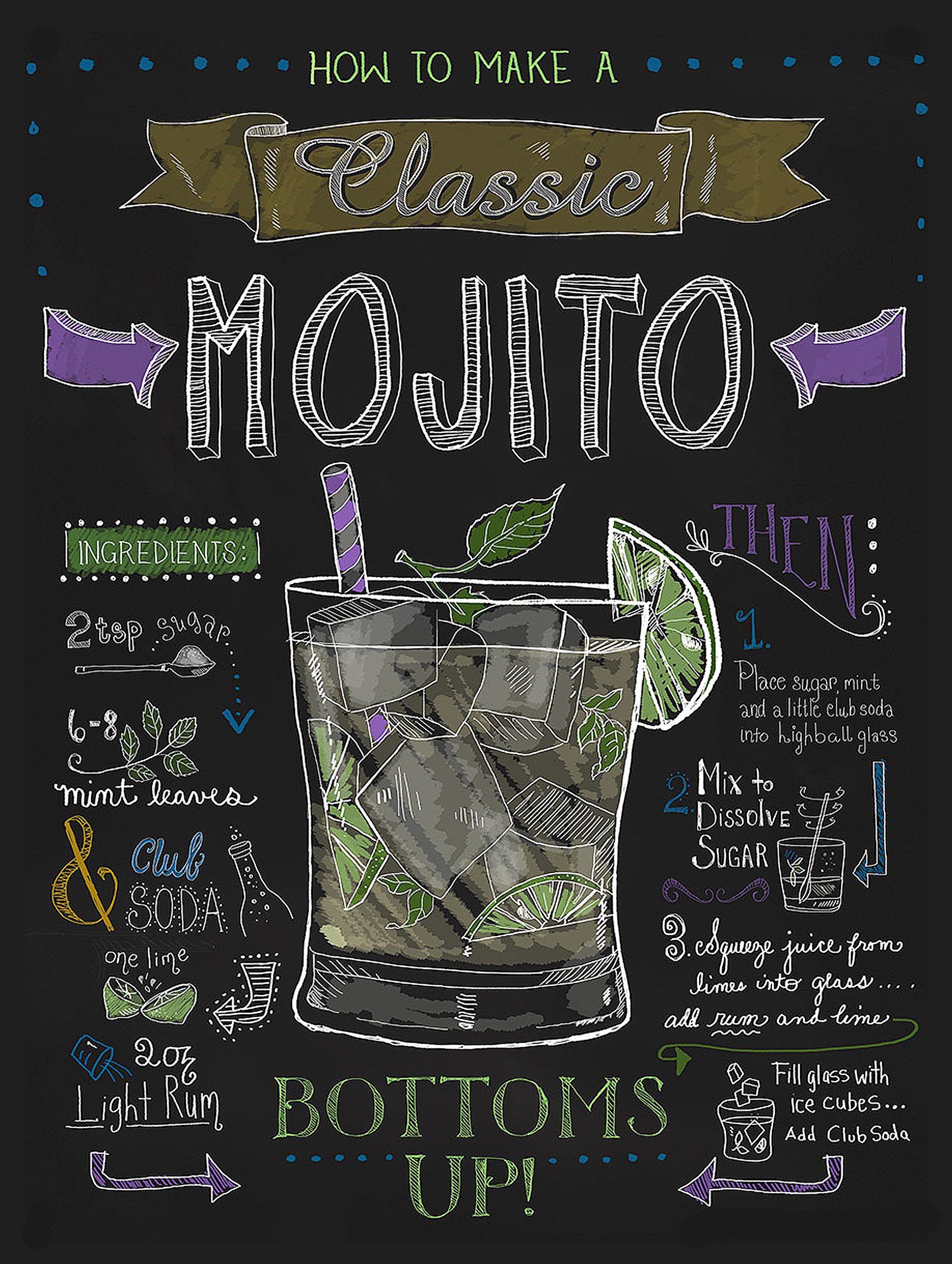 Shawprint Limited Mixed Colours Mojito Retro Metal Tin Wall Plaque Sign Novelty Gift Home Bar Shed Man Cave (150Mm X 200Mm (6" X 8")