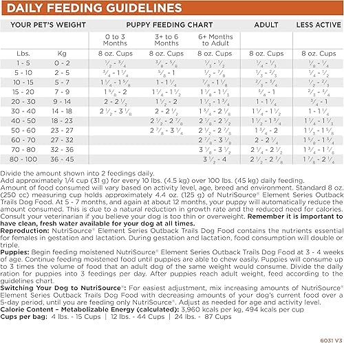 Miniatura 8 de NutriSource Element Series - Alimento para perros, hecho con cordero, canguro y tabla silvestre, con granos reliquias, 24 libras, comida seca para