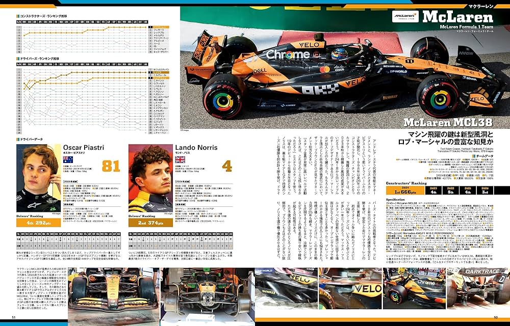 F1速報　総集編　10冊セット F速｜最新F1ニュース＆モータースポーツ情報誌