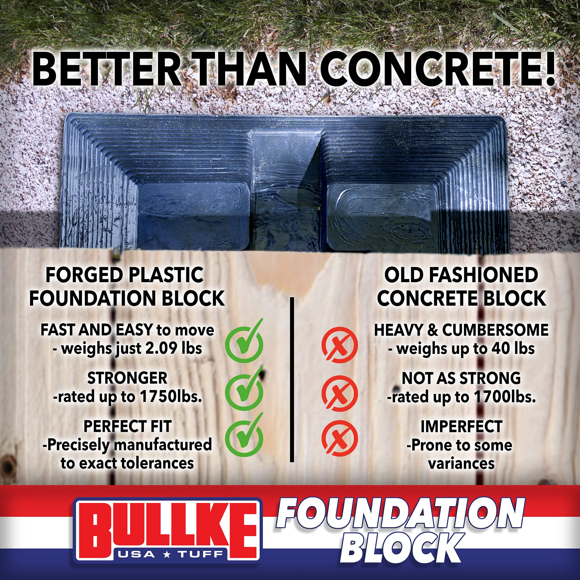 2 Pack BULLKE Foundation Block Deck Support Handi Block