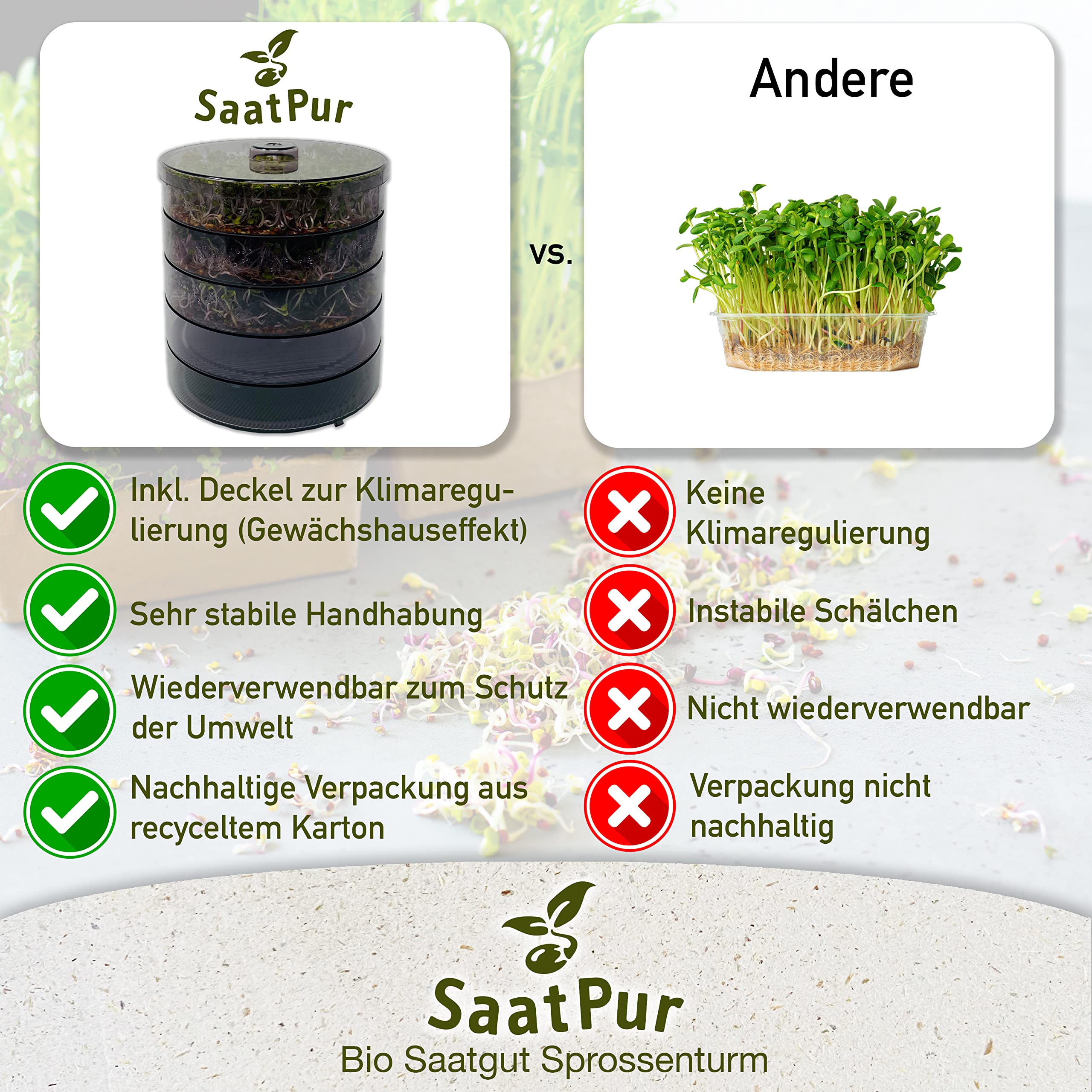 SaatPur® Keimsprossenbox Set 4 mit Vier Etagen als Sprossen Keimgerät: Sprossen Anzucht sowie Microgreens Anzuchtschalen. Keimbox, Keimschale, Keimschachtel, Sprossenbox, Sprossenhaus, Keimgerät