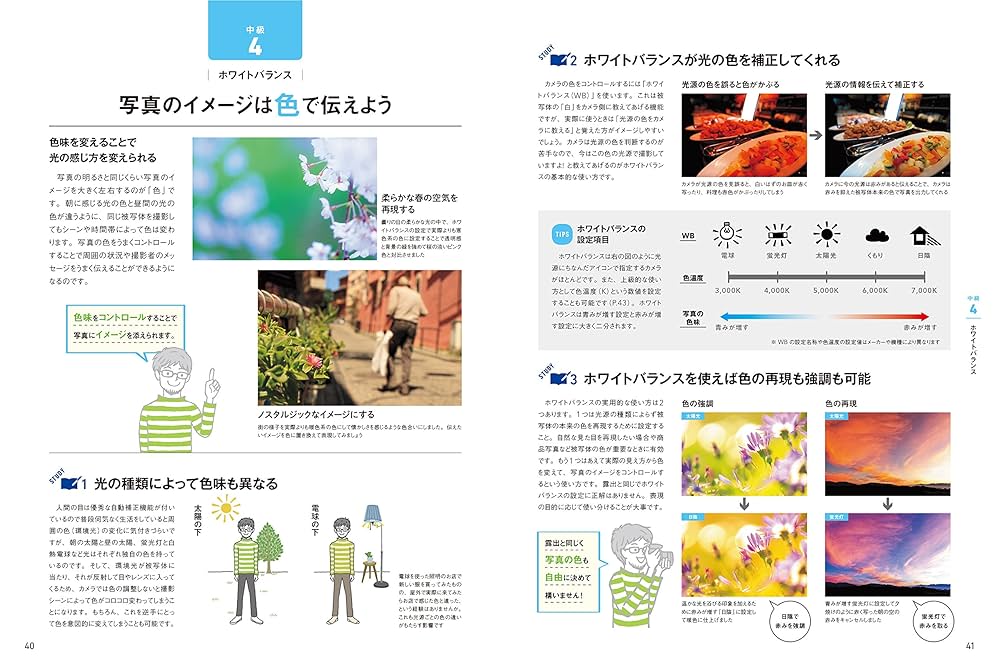 写真のことが全部わかる本 センス&知識ゼロからの写真のはじめか