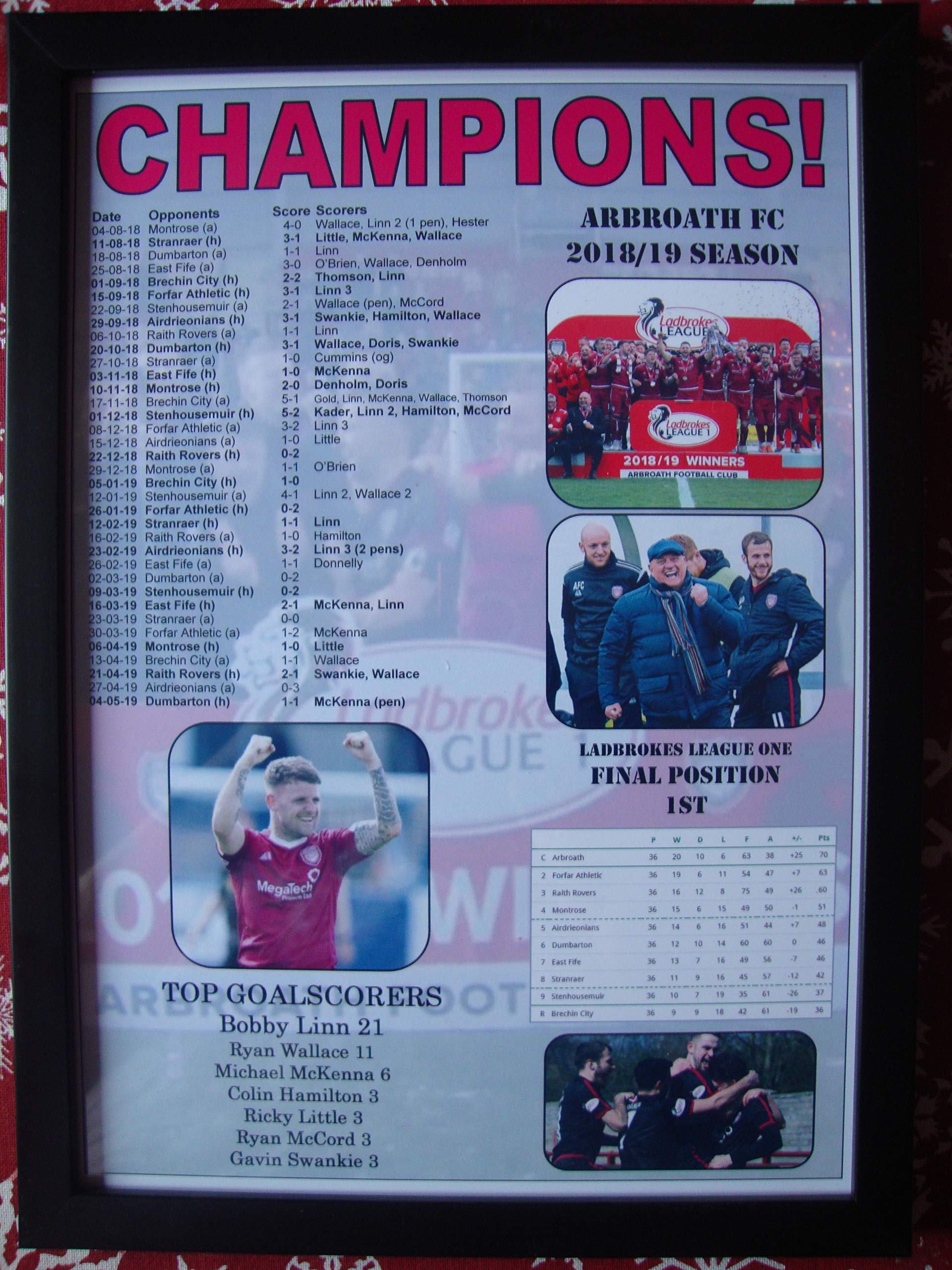 Sports Prints Uk Black Arbroath Scottish League One Champions 2019 - Framed Print
