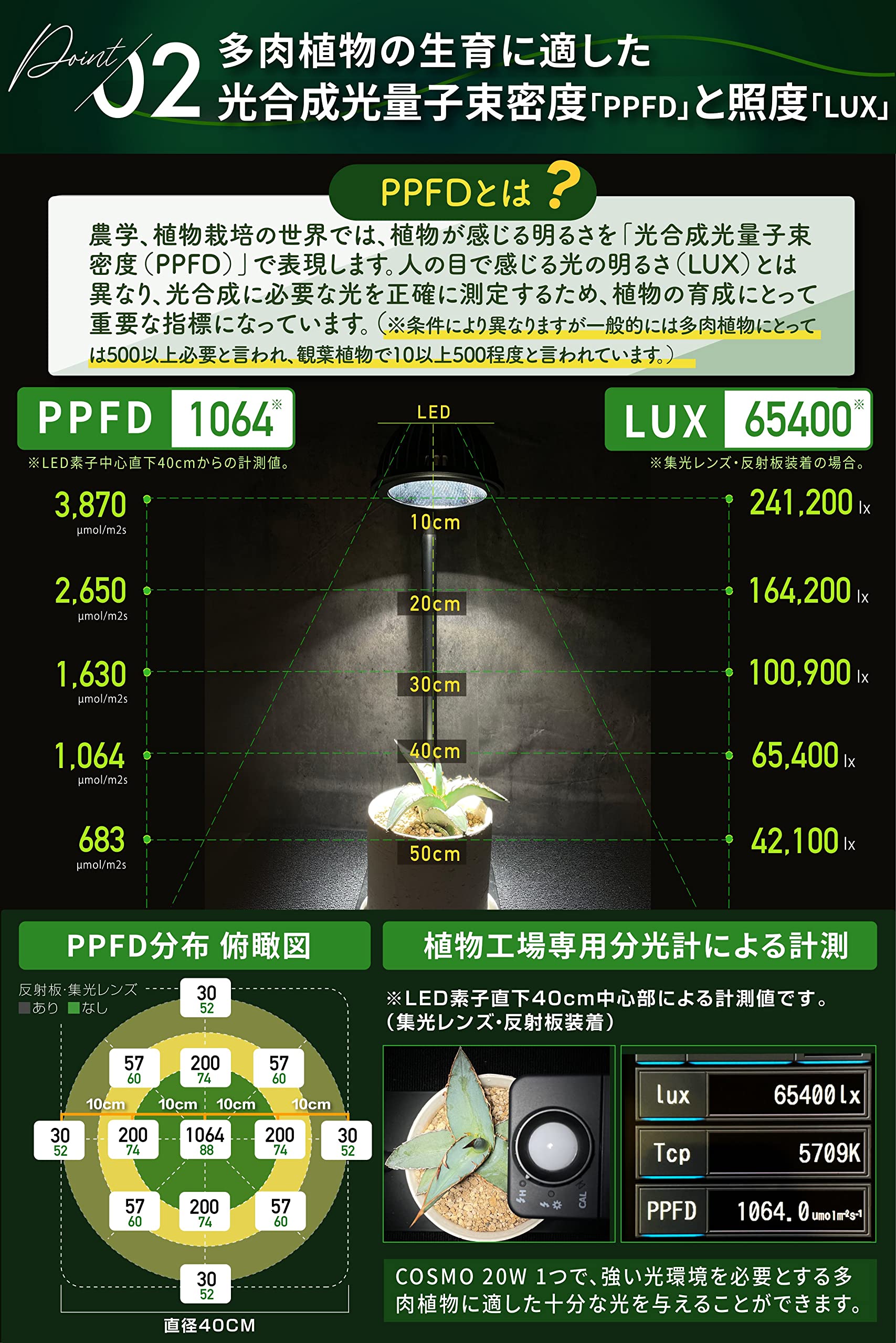 Amazon.co.jp: 【グリーンアドバイザー推薦】BRIM(ブリム) COSMO UV