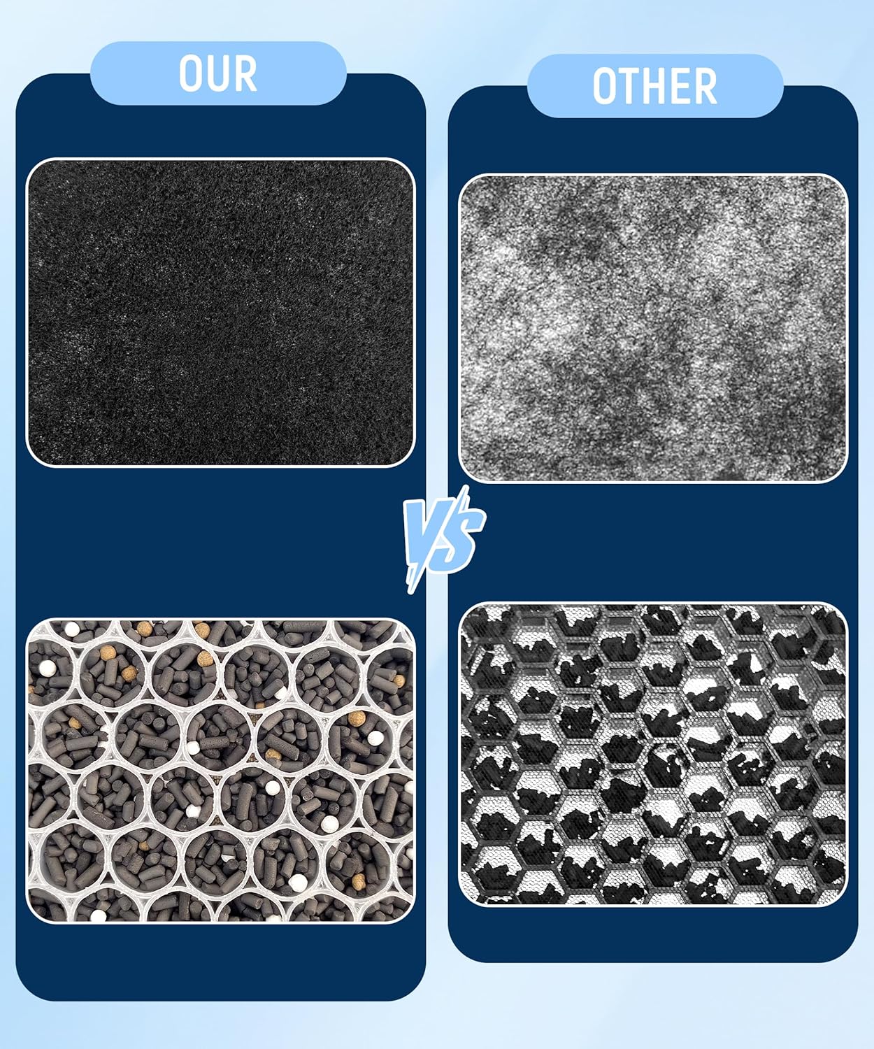 9 Pack 3000 Replacement Filter Compatible with AirDoctor 3000 Air Purifi-er, with 1 Main Filter + 2 Activated Carbon Filters + 6 Pre-Filters