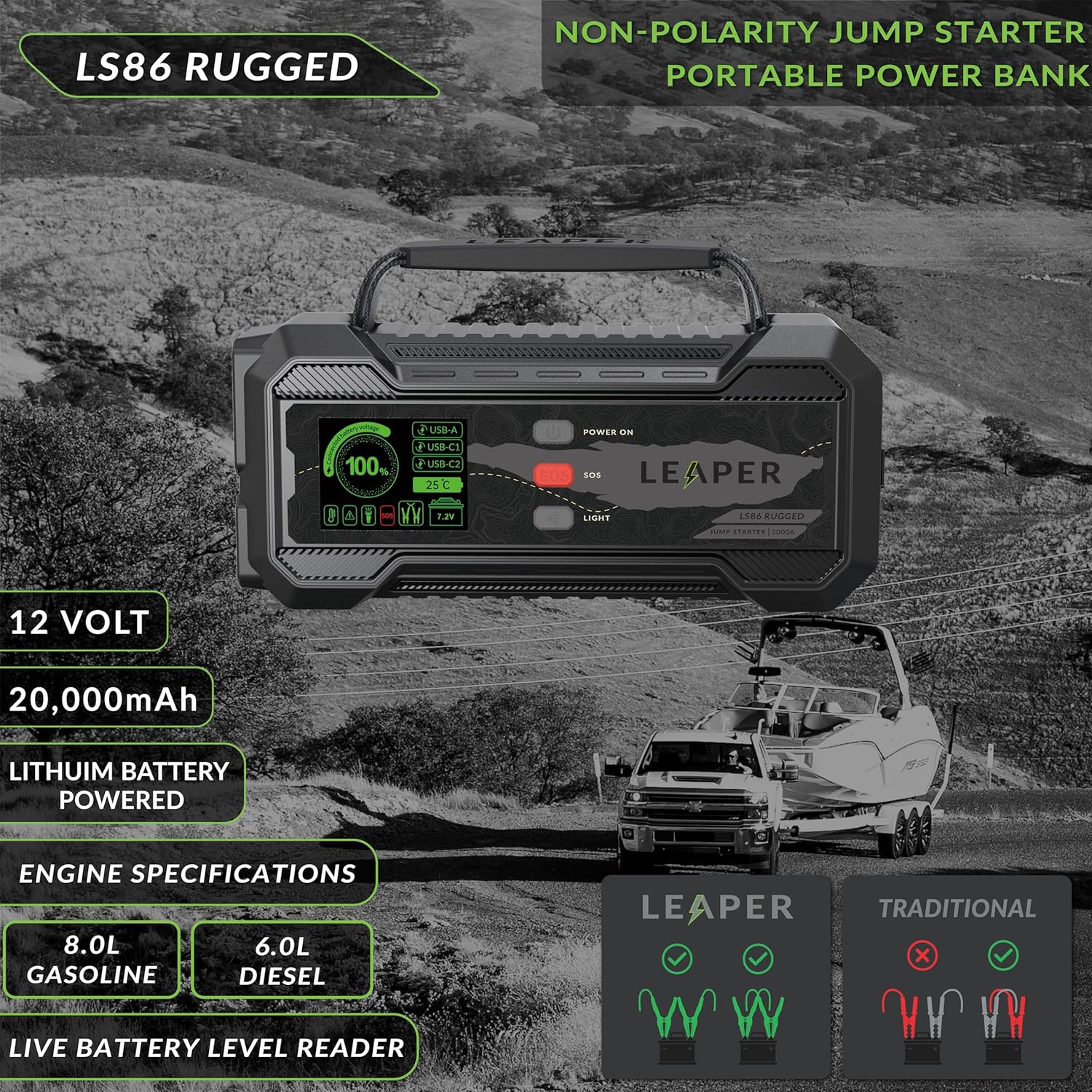 Leaper 12V Jump Starter, Black Jump Starter 2000A, 20000mAh. Non-Polarized Green Clamps Protection Carrying Case and a UL PD65W Premium Charger Included