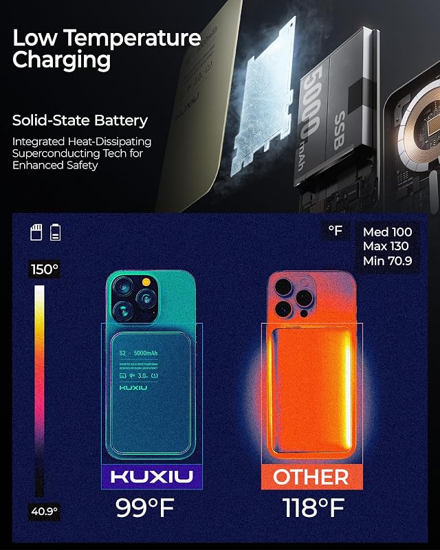 KU XIU Szilárdtest Powerbank Magsafe-hez - Qi2 15W Mágneses Külső Akkumulátor iPhone 16/15/14/13/12 Sorozathoz, 5000mAh Vezeték Nélküli