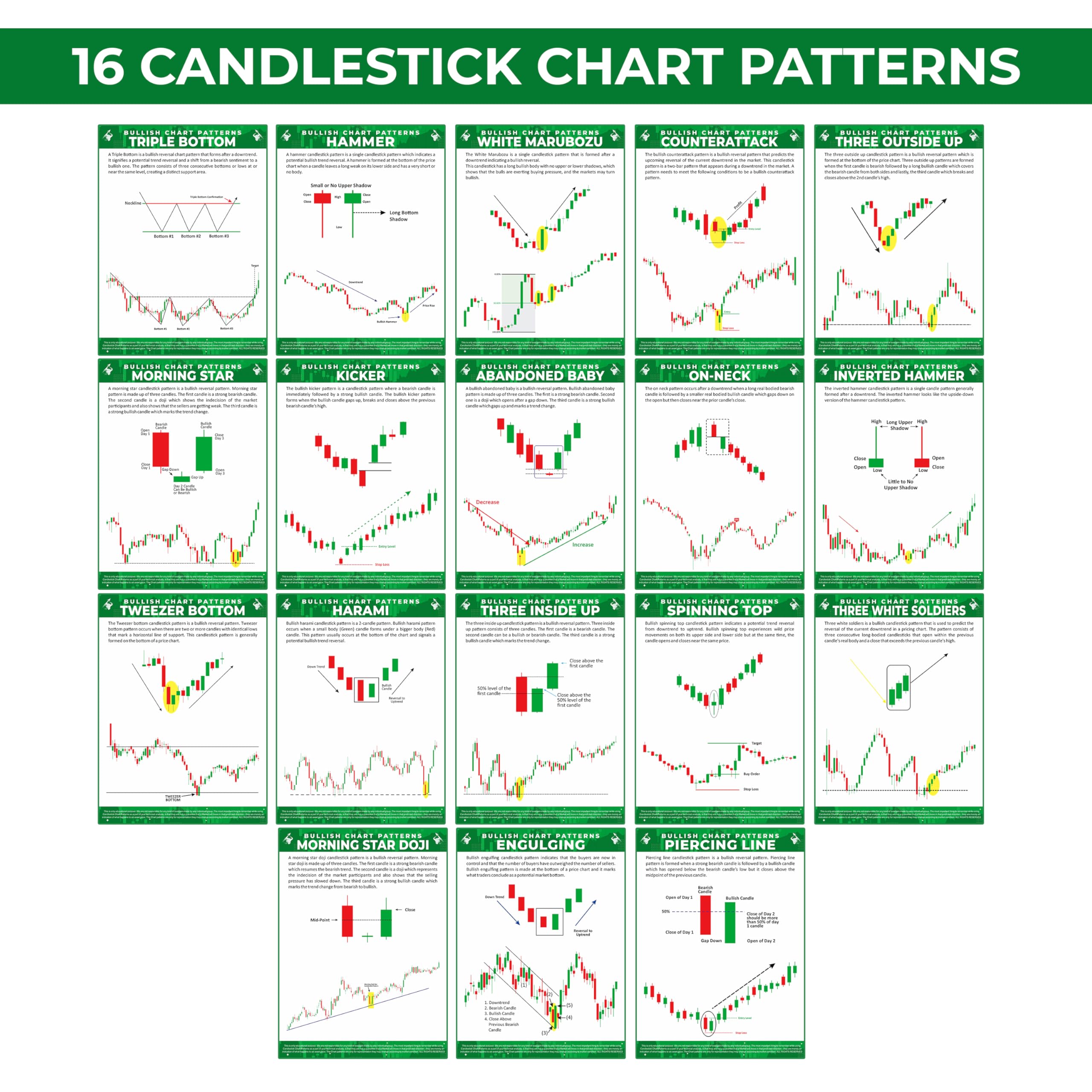 Teko Craft Pack of 18 Bullish Stock Market Chart Pattern Poster,  Candlestick Pattern, Trading Chart Pattern With Double Sided Tissue Tape  (Size 9 X 12 ...