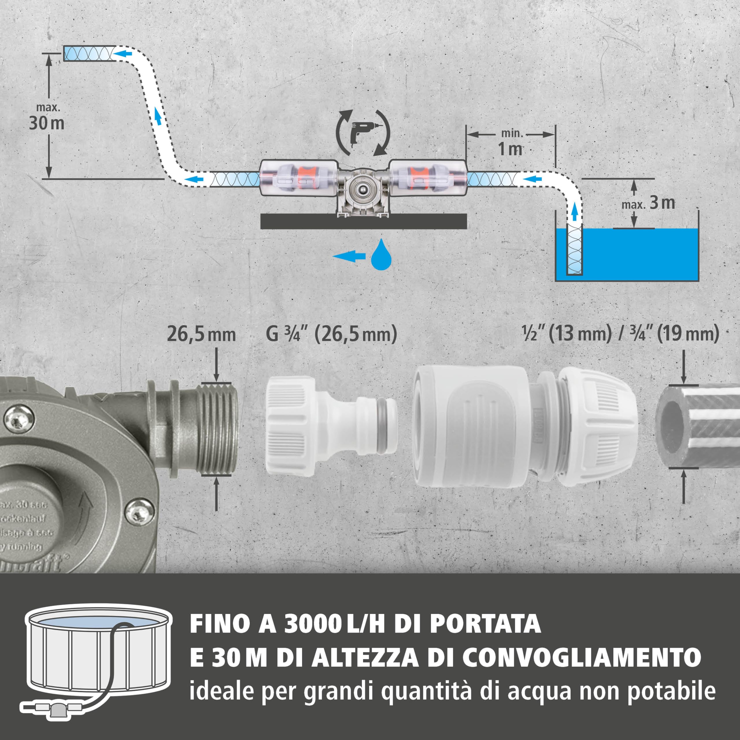 wolfcraft Pompa per Trapano PRO MAX 3000 l/h, Robusta Pompa in Metallo per Grandi Quantitativi di Acqua Non Potabile, Autoaspirante 3 m, Altezza 30 m – TÜV, Made in Europe – 4542000