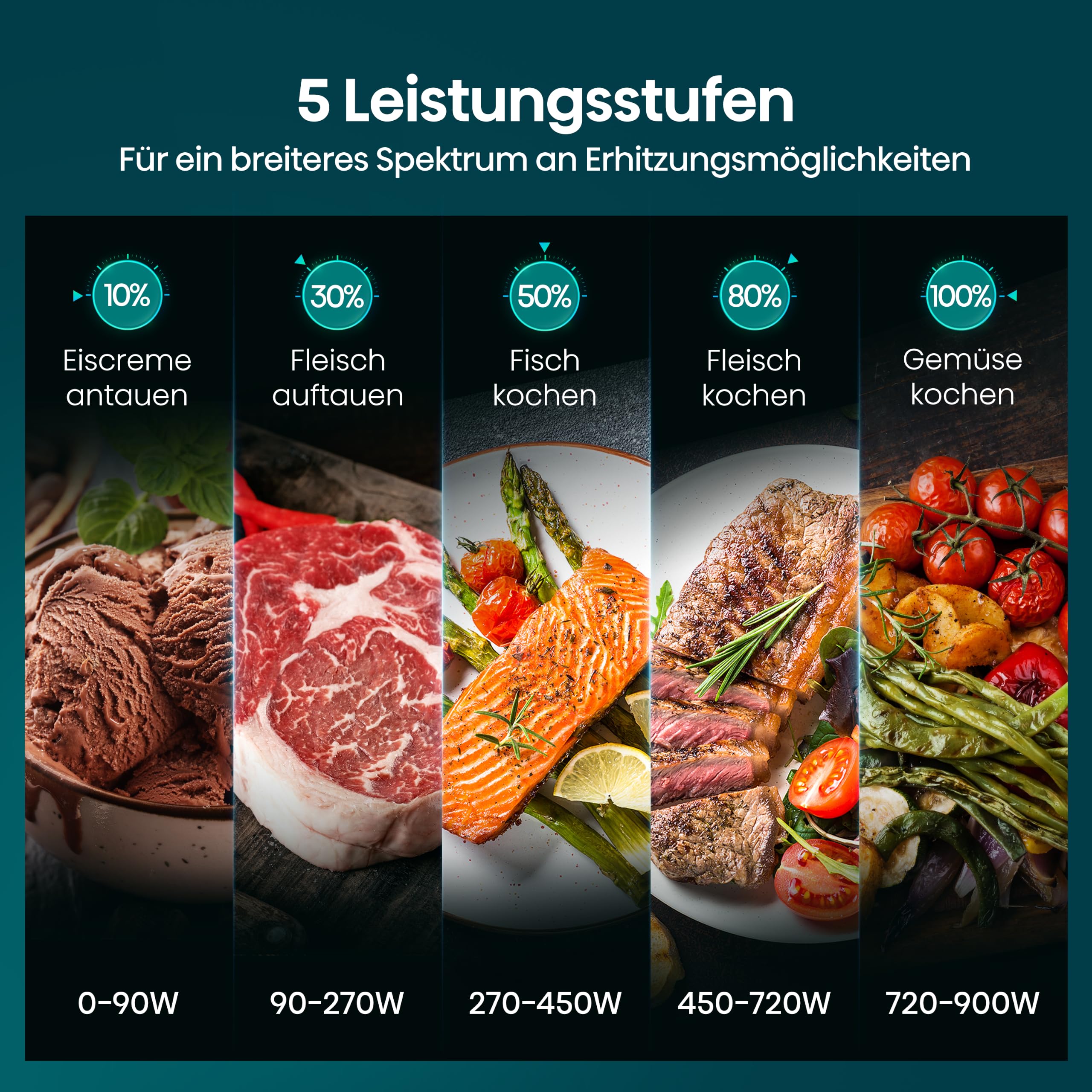Hisense Inverter-Mikrowelle, 23L, 900W | Schwarz, 5 Leistungsstufen, Keramikbeschichtung, Getöntes Glas, Gleichmäßiges Garen, Manuelle Steuerung