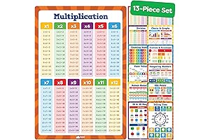 Momo & Nashi Math Education Posters - Multiplication Charts for Kids 3-10