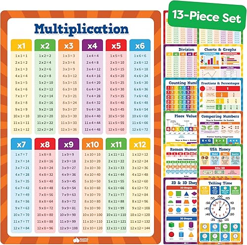 Juego de pósteres de educación matemática para escuela primaria y jardín de infantes, 16 x 11 pulgadas, plástico PVC, 13 piezas, carteles de Juego de pósteres de educación matemática para escuela primaria y jardín de infantes, 16 x 11 pulgadas, plástico PVC, 13 piezas, carteles de