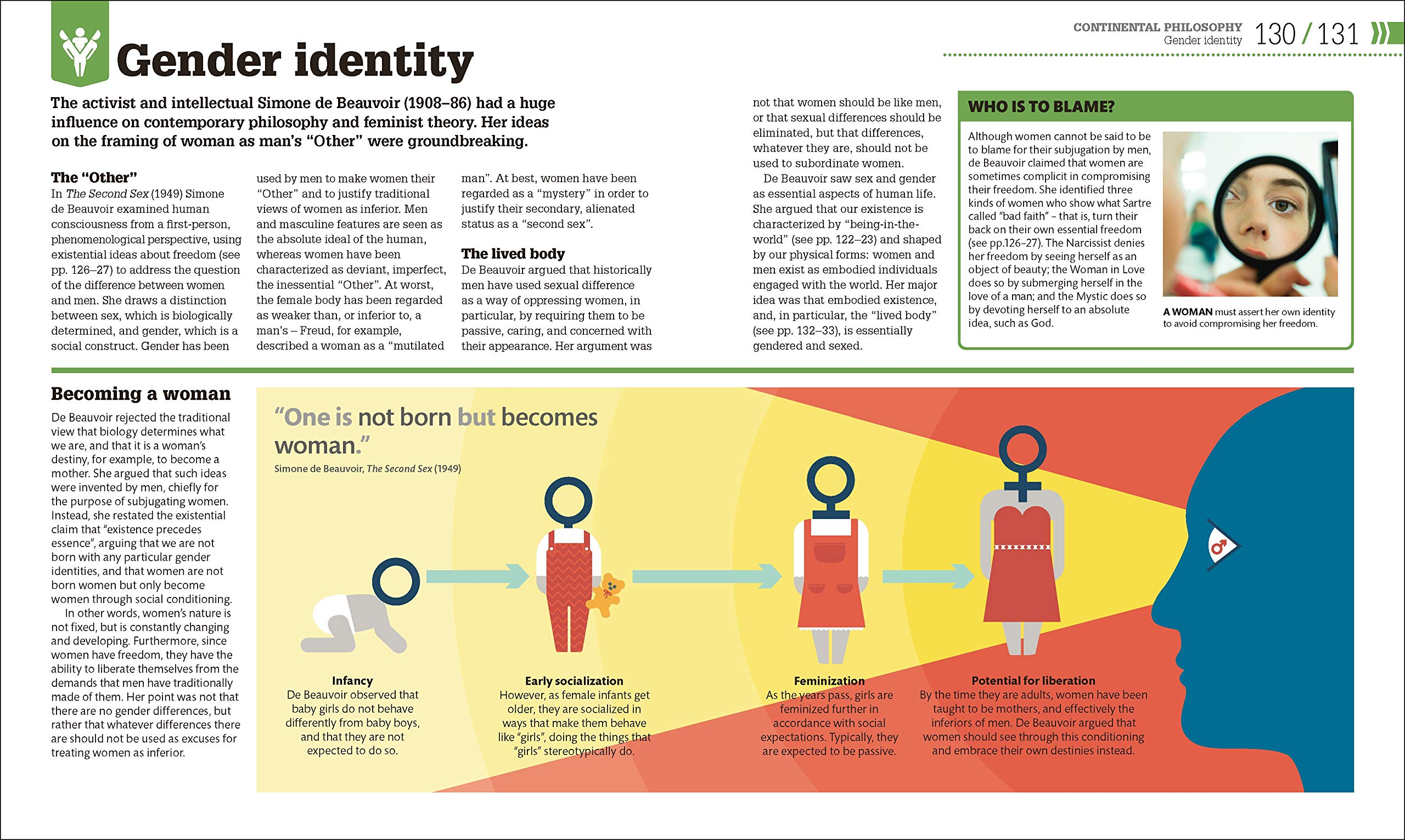 How Philosophy Works: The concepts visually explained (How Things Work)