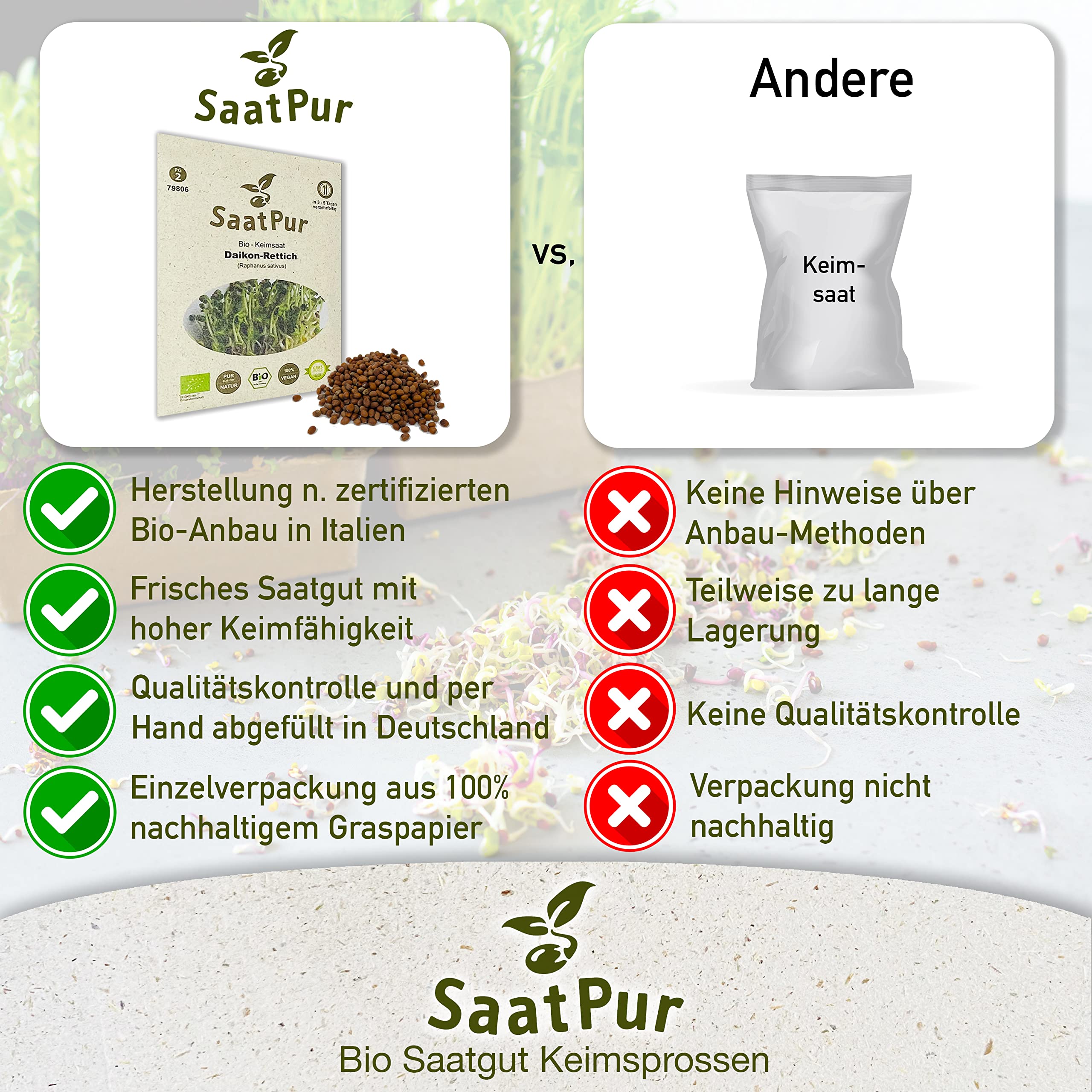 SaatPur® Saatgut Bio-Keimsprossen Daikon-Rettich 75g, hohe Keimkraft, Micro-Greens für vitaminreiche - Großes Tray mit 30 Portionstüten je 75g
