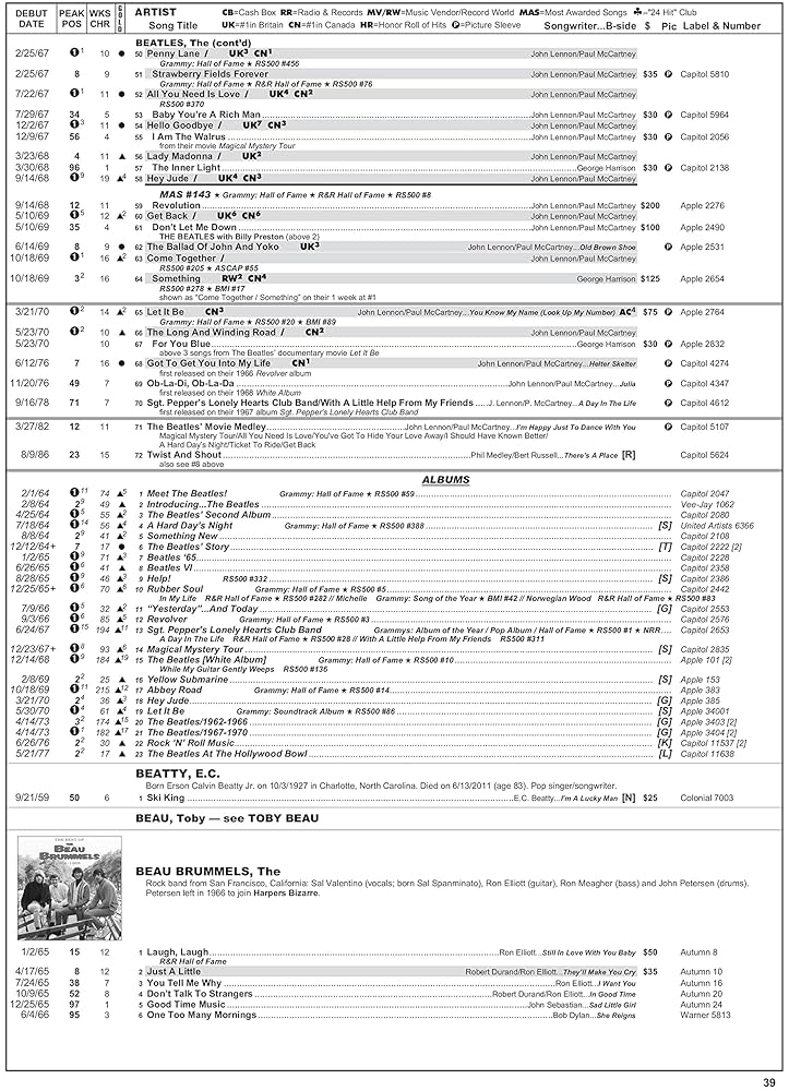Top Pop Singles 1955-1989: Joel Whitburn: 9780898202397