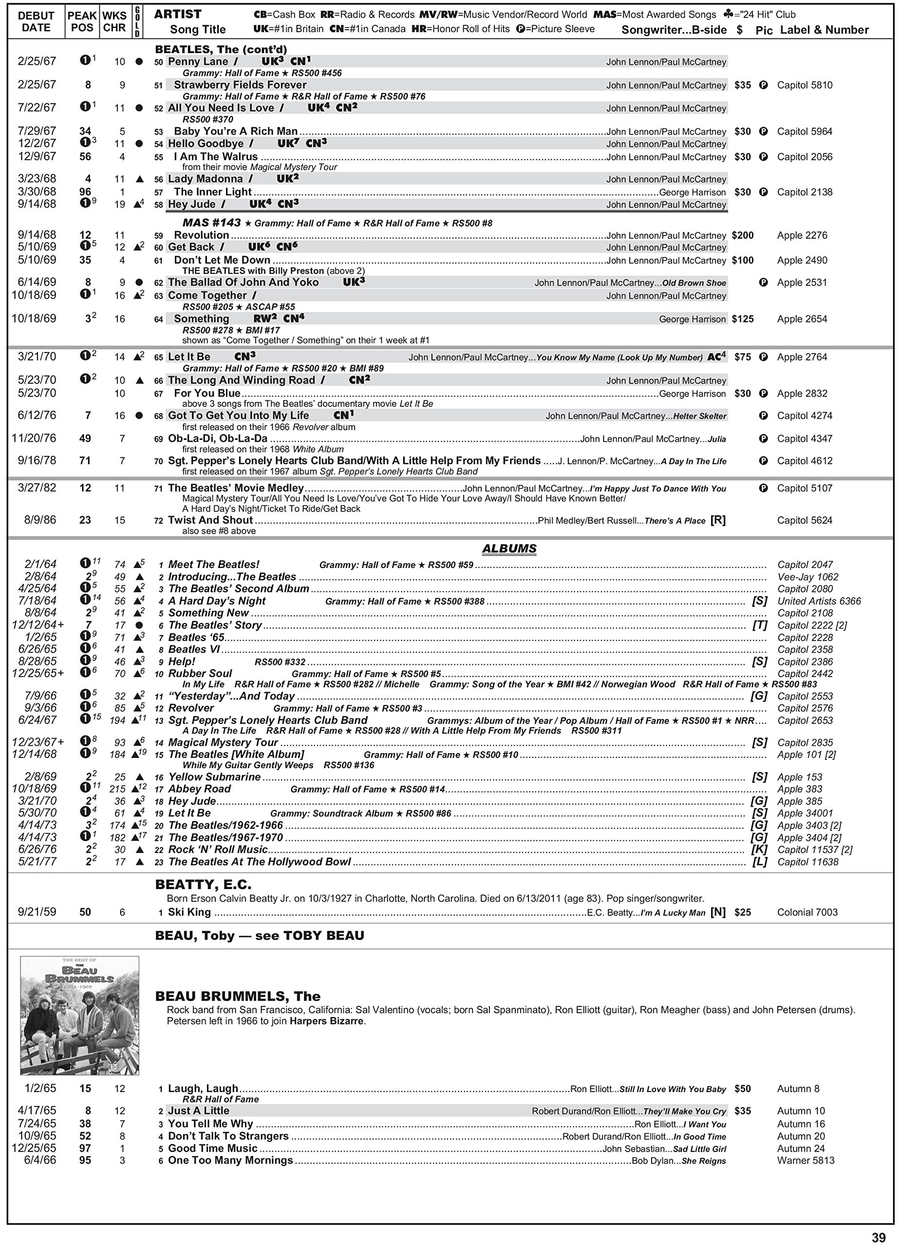 Top Pop Singles: Volume 1:1955-1989