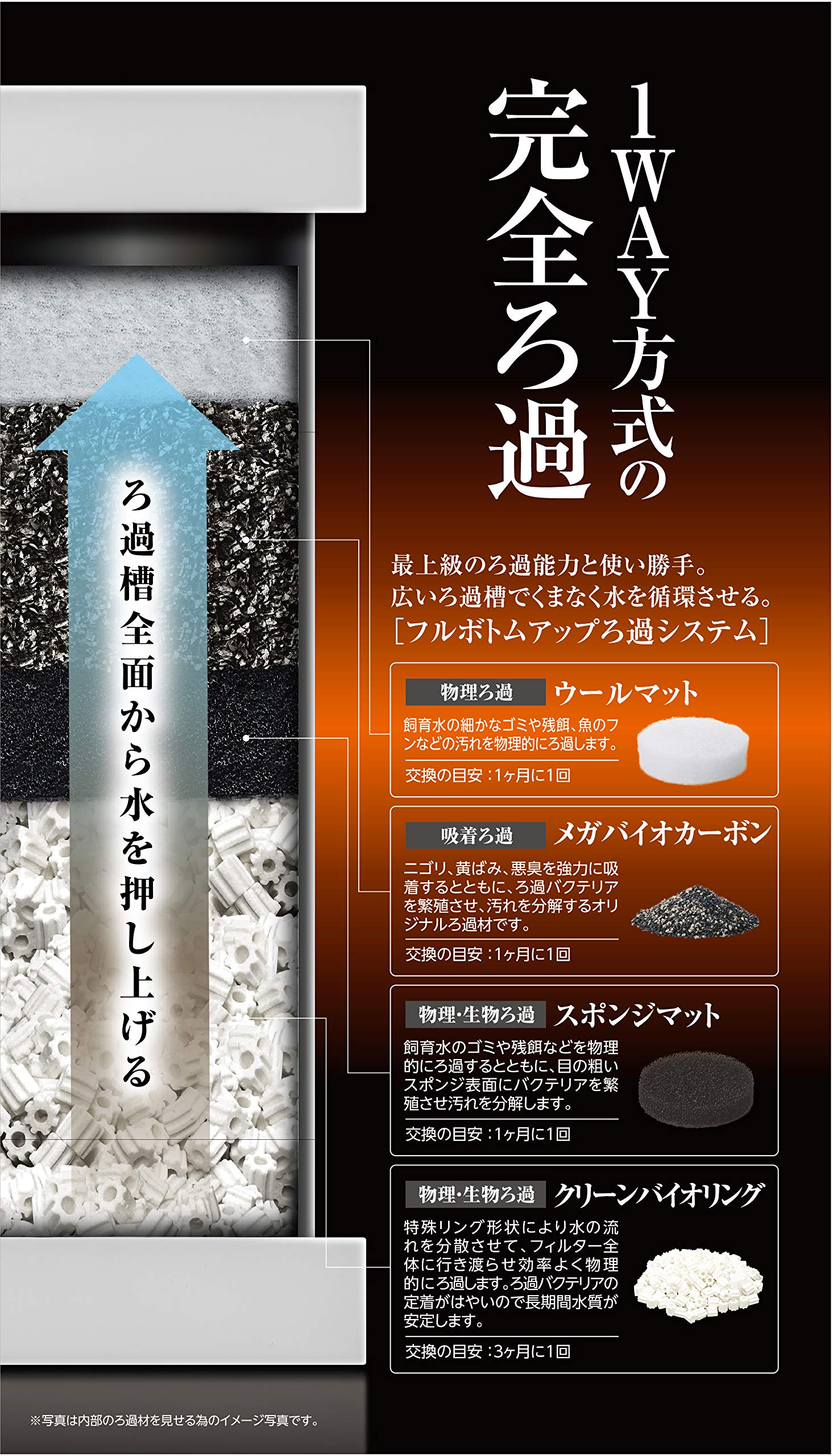 Amazon.co.jp: Gex Mega Power 2045 : Pet Supplies