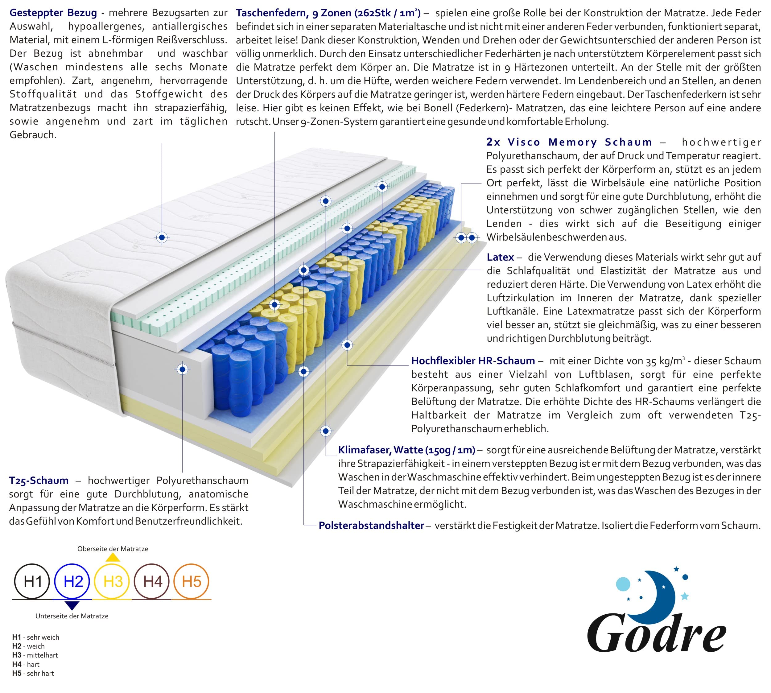 Matratze 180x200 cm Doppelmatratze, H2 & H3 Federkernmatratze, Taschenfederkernmatratze 28 cm Hoch Latex Visco Memory Hypoallergene, HR-Schaum, Wendematratze mit Klimafaser Alba Max