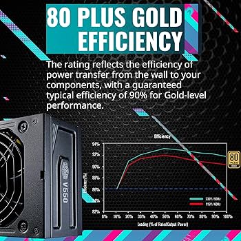 動作品SFX電源 CoolerMaster V550 SFX GOLD 550W V550 SFX Gold | Cooler Master