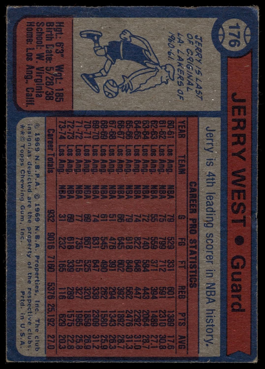 1974 Topps #176 Jerry West Los Angeles Lakers (Basketball Card) VG/EX Lakers WVU