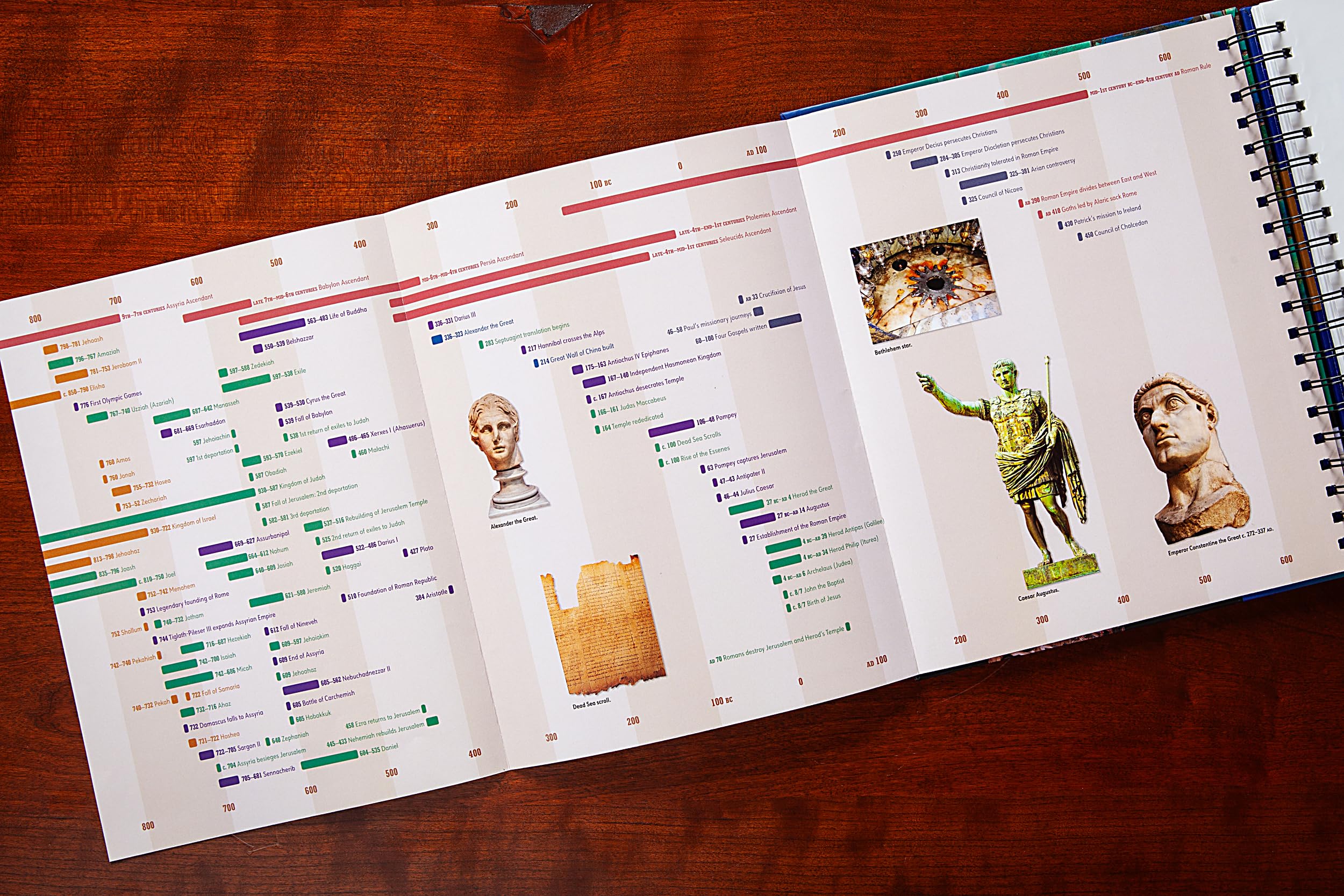 The Everything Bible: The Ultimate Collection of Bible Facts, Timeslines, Maps, and Charts
