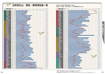 日本百名山 山あるきガイド下 (大人の遠足BOOK) | JTB