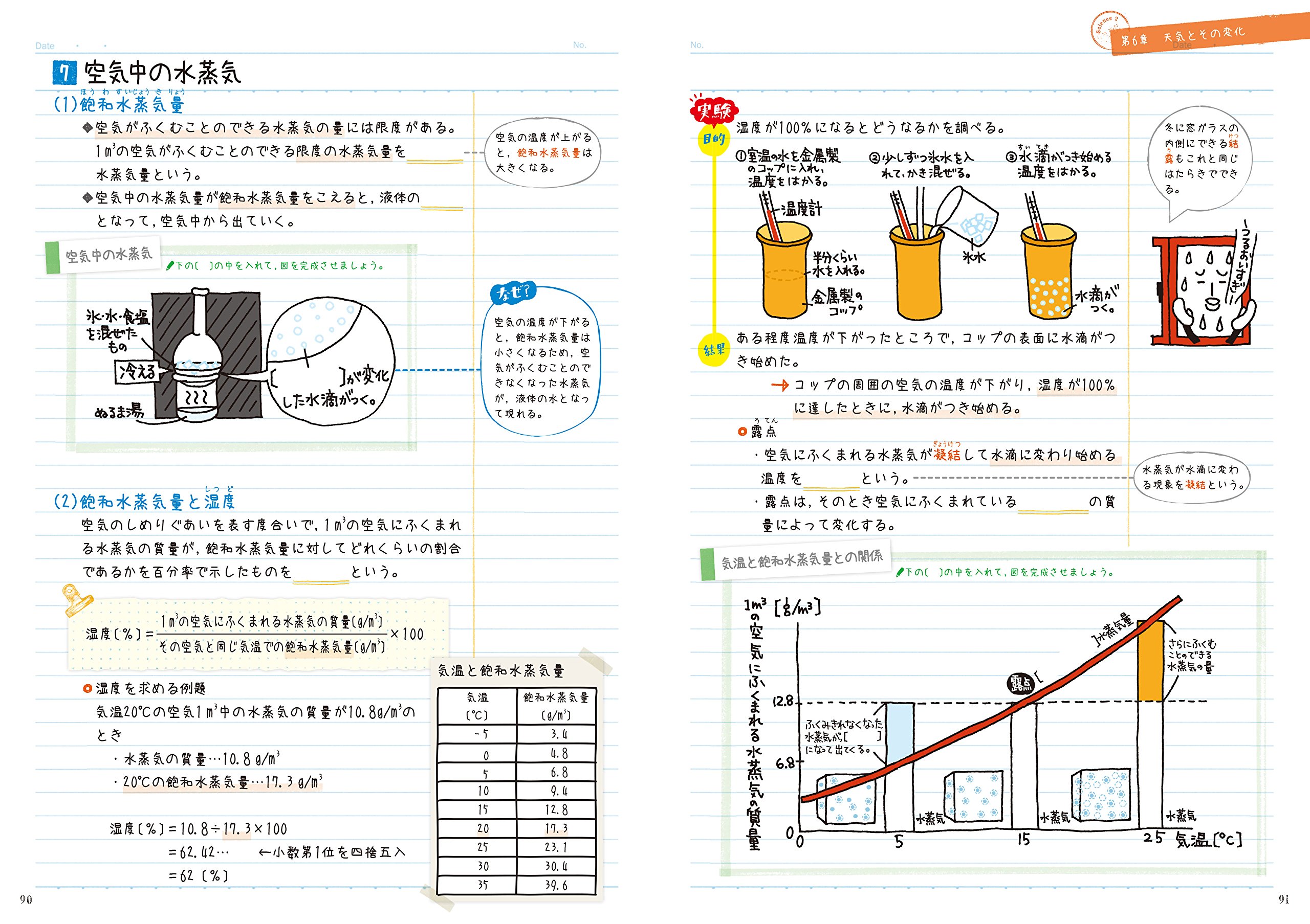 中2理科 テスト前にまとめるノート 学研教育出版 本 通販 Amazon
