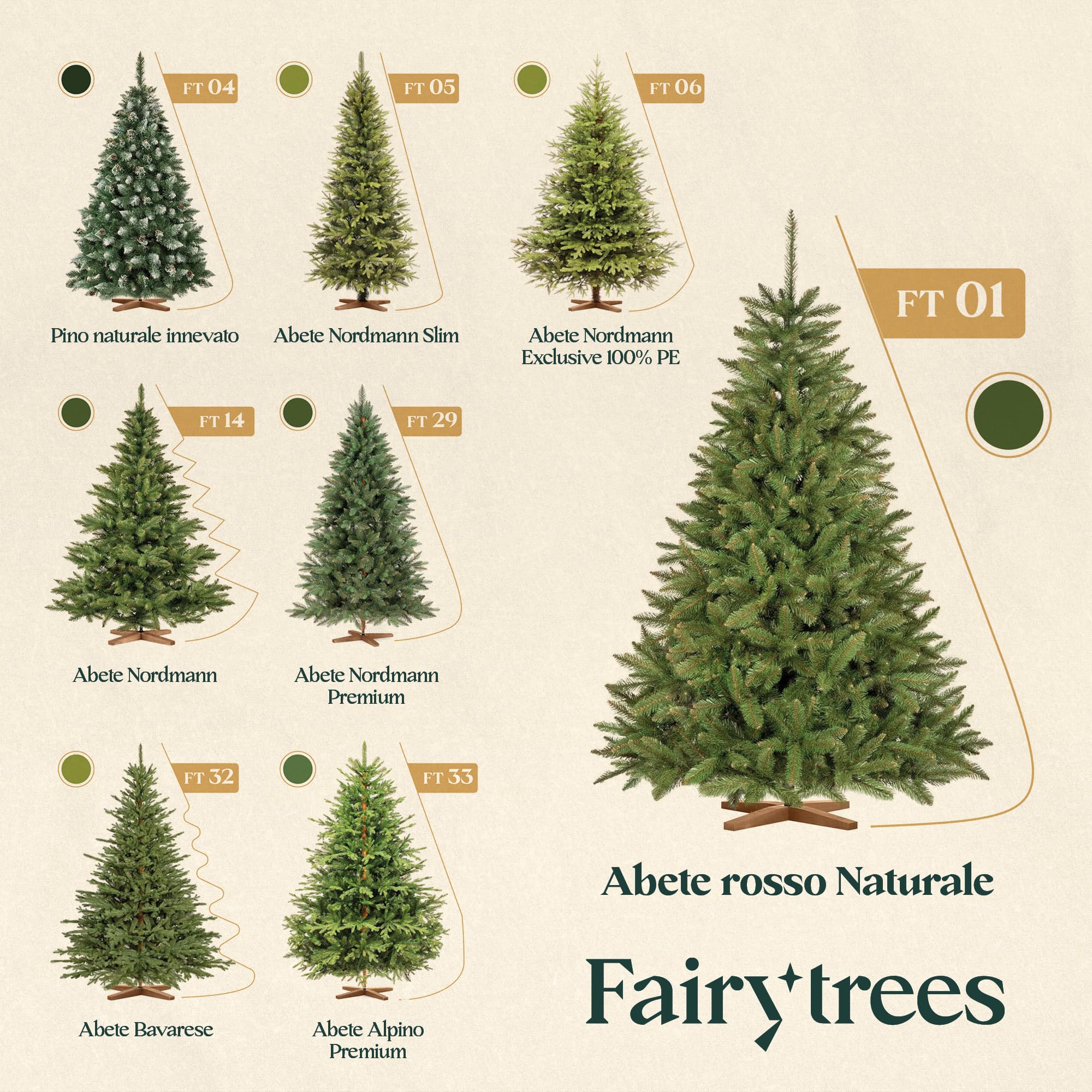 Albero di Natale artificiale FairyTrees 180cm Abete Rosso/Peccio naturale con supporto in legno | Abete di Natale artificiale con tronco verde | Facile da Montare | Prodotto in EU