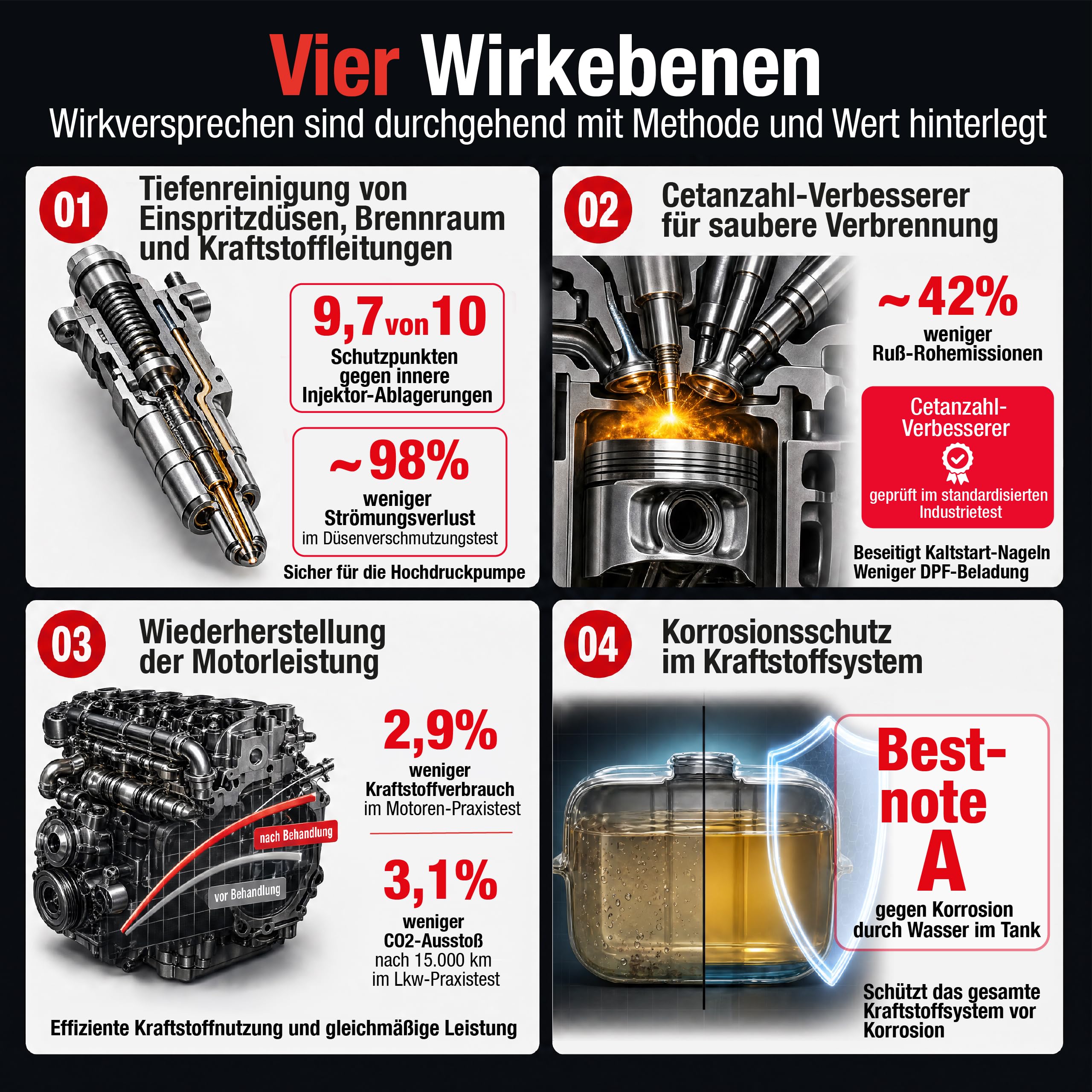 LIFETIME Diesel CLEAN Pro-Line - 1.000ml hochwirksamer Diesel Reiniger | Diesel Systemreiniger | Injektoren Reiniger Diesel | Diesel Additiv | alle 10.000km