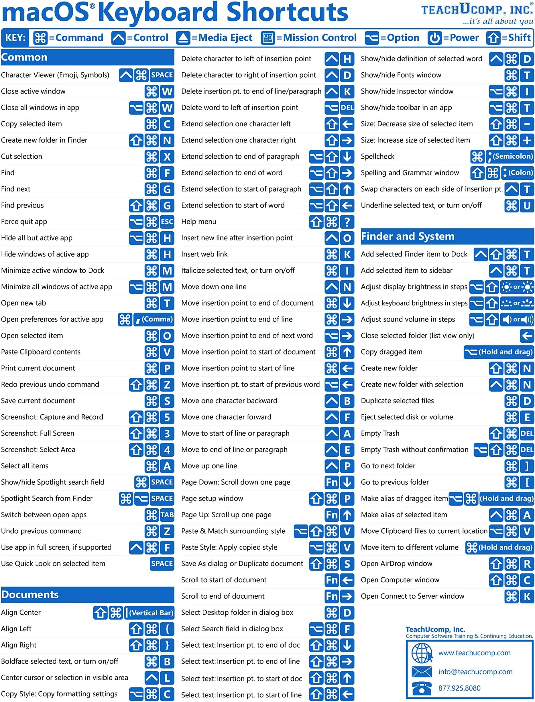 Mac OS Keyboard Shortcuts Quick Reference Training Tutorial Guide Cheat Sheet- Laminated Pamphlet – 28 July 2022
