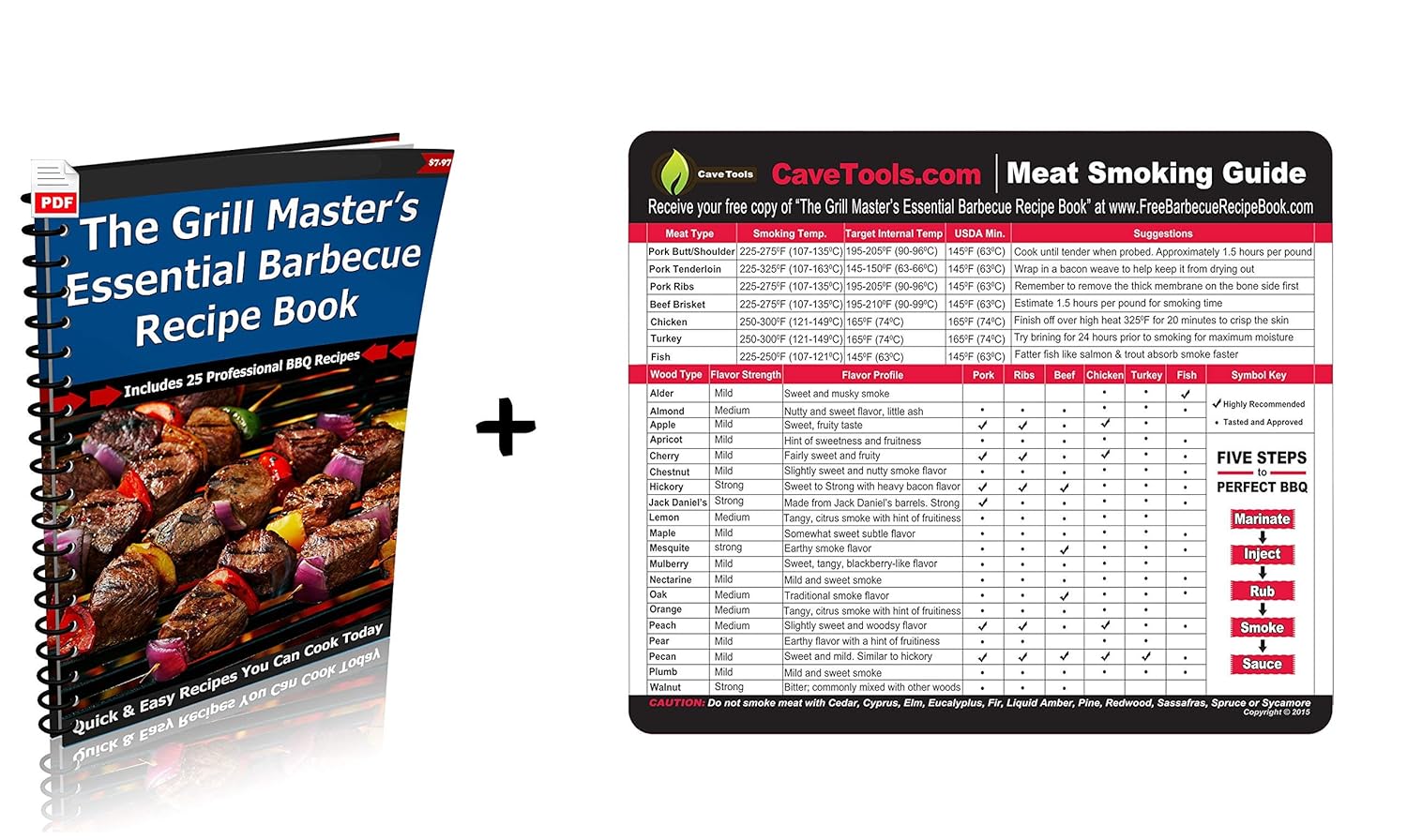 Cave Tools Meat Smoking Food Magnet Sheet with Wood Temperature Chart and Flavor Profile - Pitmaster BBQ Accessories for Smokers, Refrigerators and Metal Grills (Small) Cave Tools Meat Smoking Food Magnet Sheet with Wood Temperature Chart and Flavor Profile - Pitmaster BBQ Accessories for Smokers, Refrigerators and Metal Grills (Small)