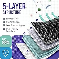 Vista 2 de Medtecs Mascarillas KN95 desechables, envueltas individualmente, protección de 5 capas y diseño de cintas elásticas extra anchas para las orejas, ≥