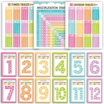 Multiplication Chart Poster Set - 9 Math Posters for Classroom & Homeschool