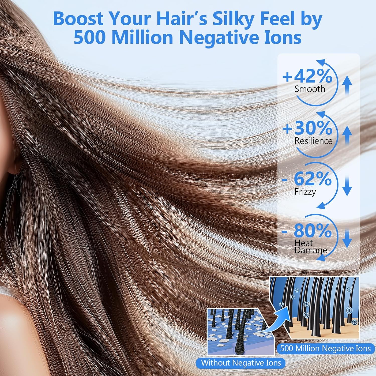 Hair Dryer Blow Dryer, 160000 RPM High-Speed Brushless Motor 500 Millions Negative Ionic Hairdryer for Fast Drying, Low Noise Thermo-Control Hair-Dryer-with-Diffuser for for All Hair Types - Image 5