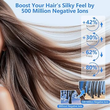 160000 RPM High Speed Hair Dryer, 500 Millions Negative Ionic Blow Dryer for Fast Drying, Hair Dryer with Diffuser, Low Noise Thermo Control Professional for All Hair Types