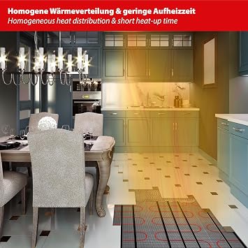 Mi-Heat Electric Underfloor Heating 200 W/m² 9.0 m² Set - Floor Heating Mat Balancing Compound - for Tiles, Vinyl, Parquet & Laminate - Includes Thermostat M2 WiFi Black