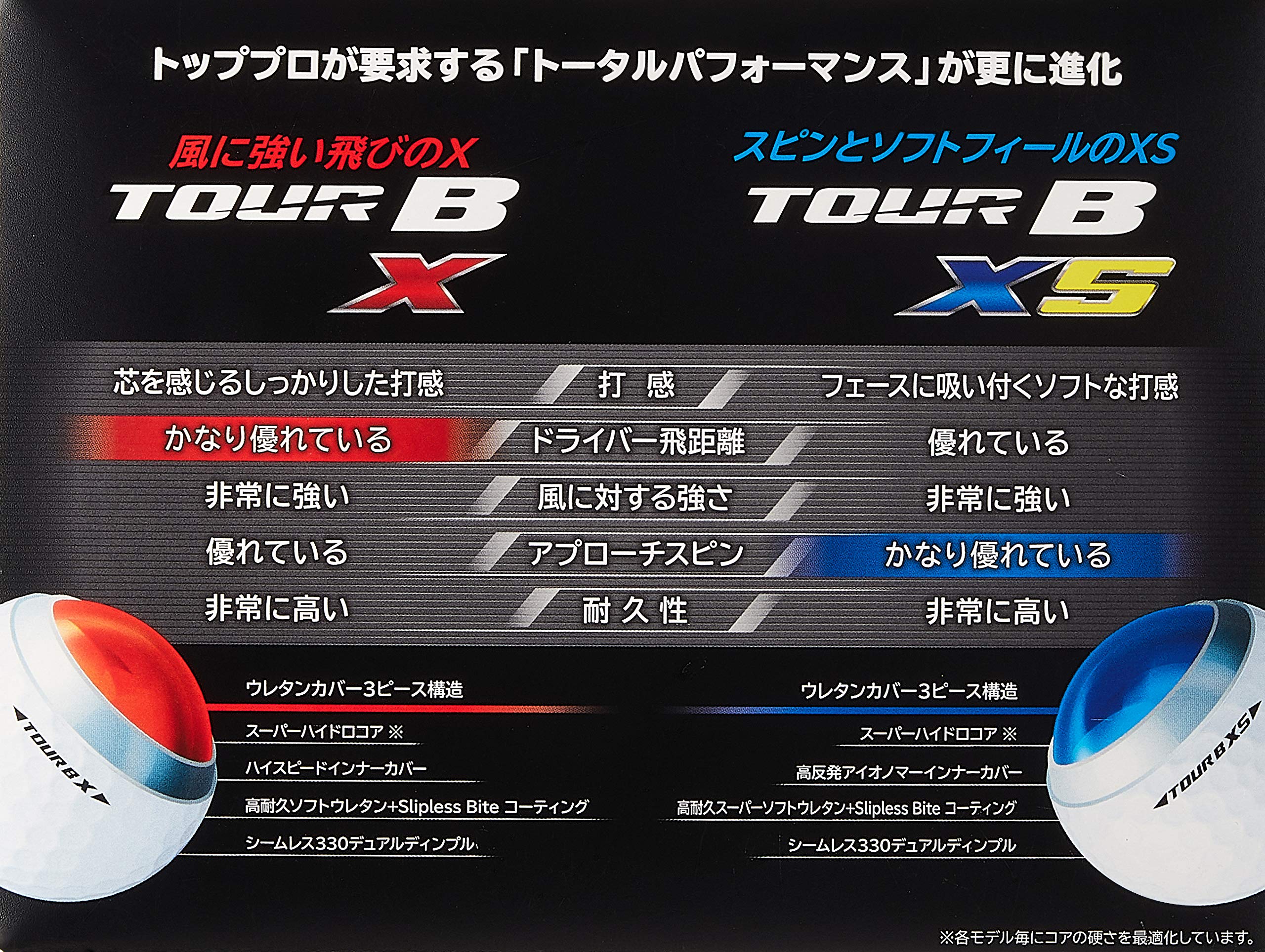 BRIDGESTONE - 【ソネッチ】TOUR BXS 1ダース+3スリーブ 楽天市場】BRIDGESTONE ブリヂストン ゴルフ ボール 1スリーブ 3