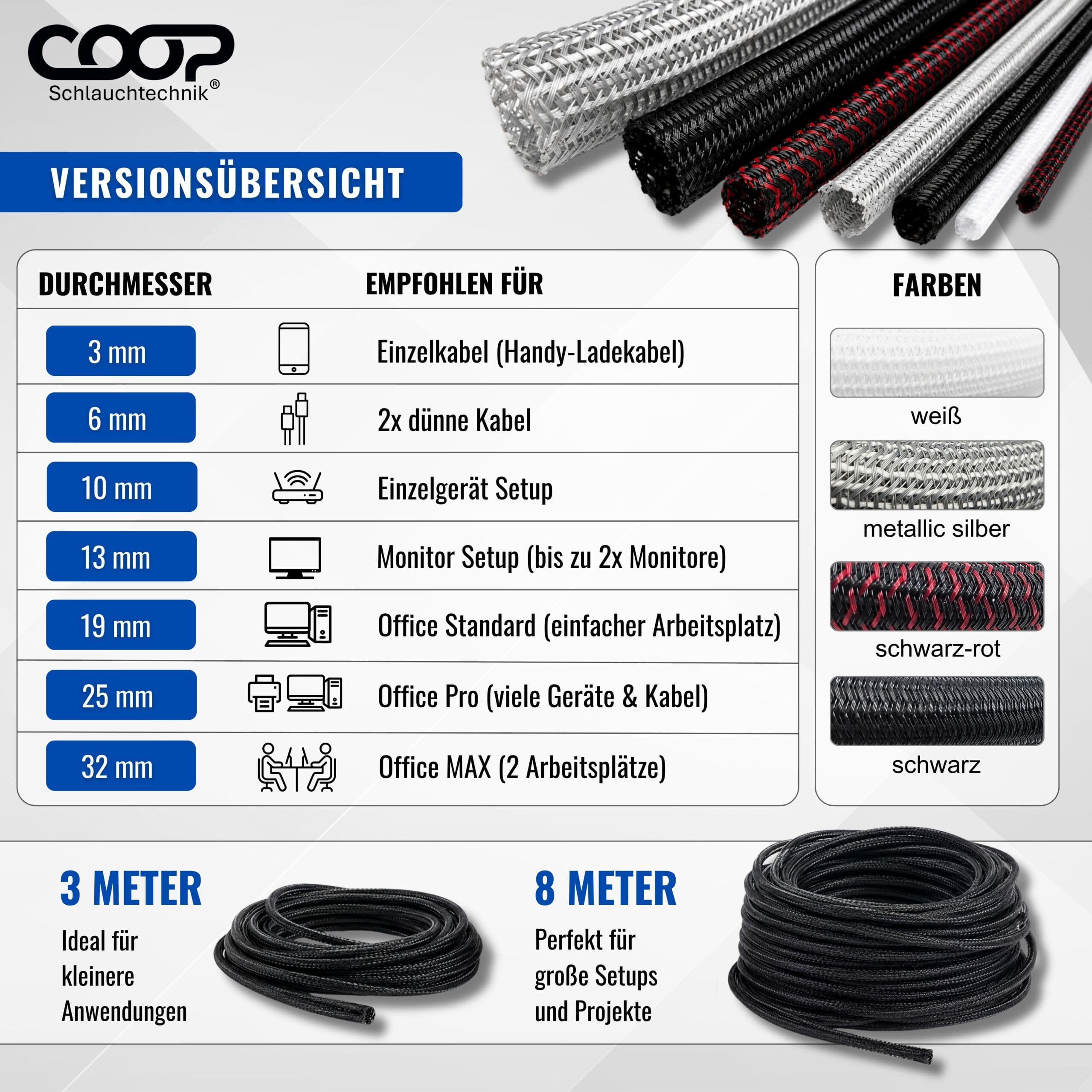COOP Gaine de câble Ø 32 mm x 8 m Noir – Tuyau en tissu autobloquant – Protection de câble découpable – Goulotte flexible – Gestion des câbles pour TV, ordinateur, home cinéma, véhicule et bureau