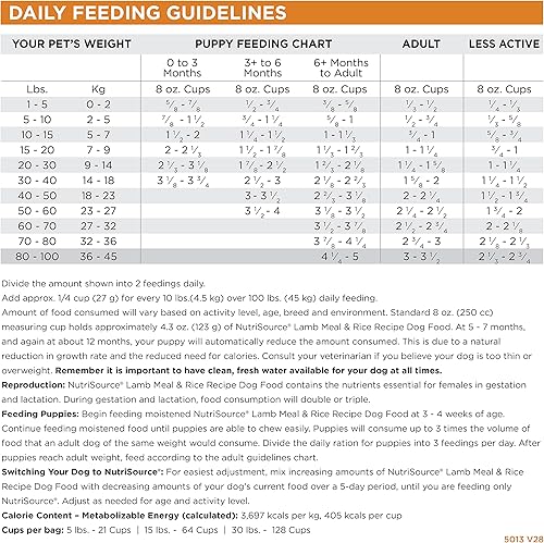 Miniatura 6 de NutriSource Alimento para perros adultos, hecho con cordero y arroz, con granos saludables, 15 libras, comida seca para perros