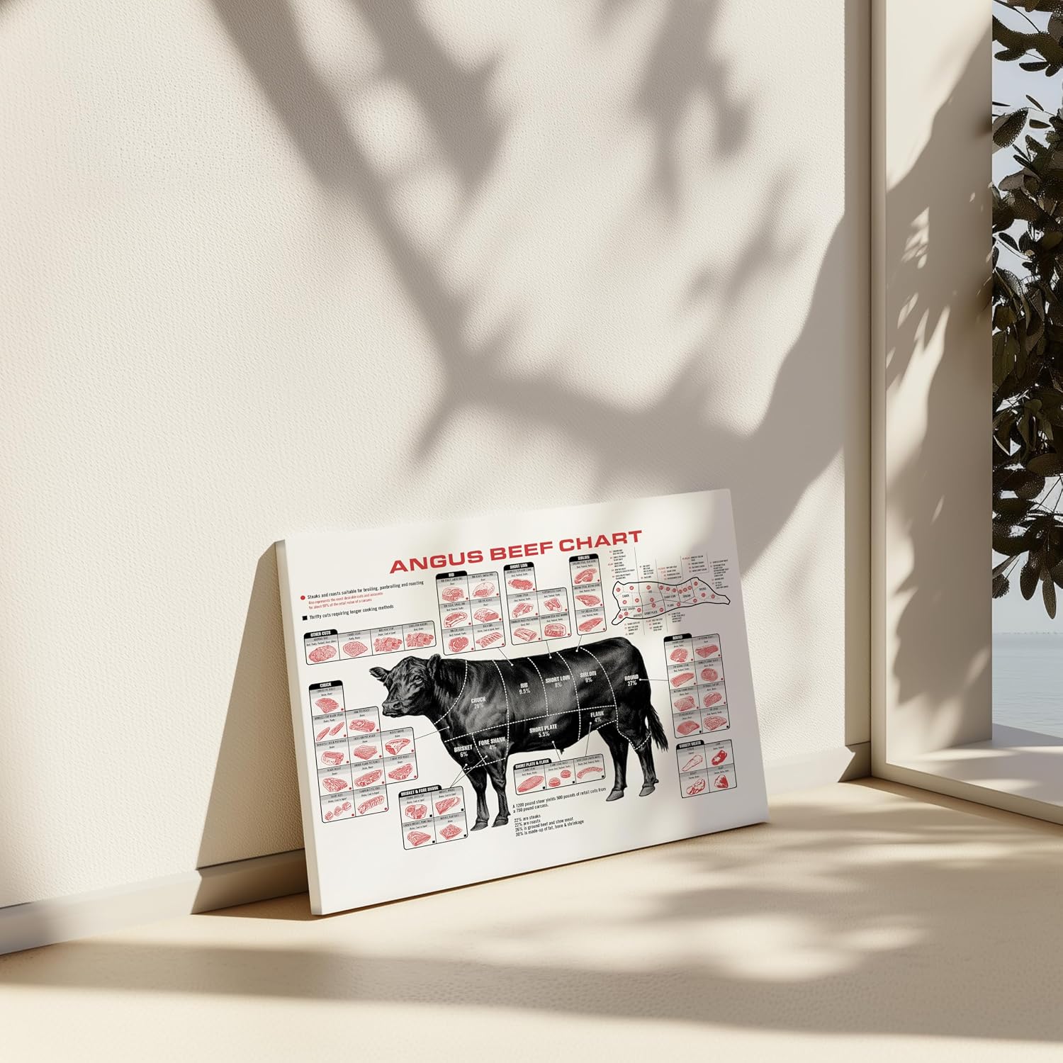Poster Master Angus Beef Chart Canvas - Meat Cuts Print - Cooking Art - Gift for Him, Her, Cook & Butcher - Cow Wall Art - Decor for Kitchen, Dining Room or Living Room - 8x10 STRETCHED Canvas