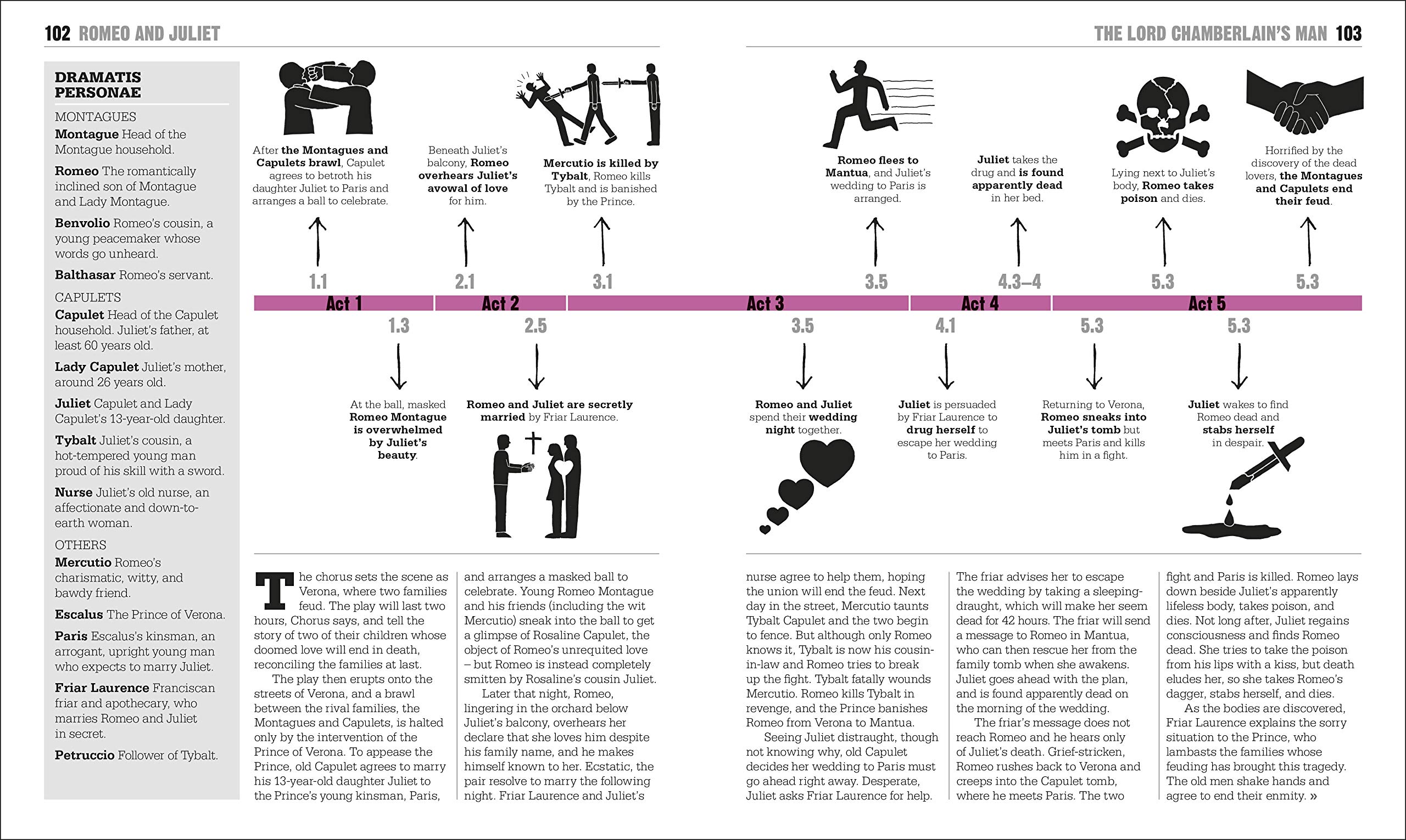 The Shakespeare Book: Big Ideas Simply Explained